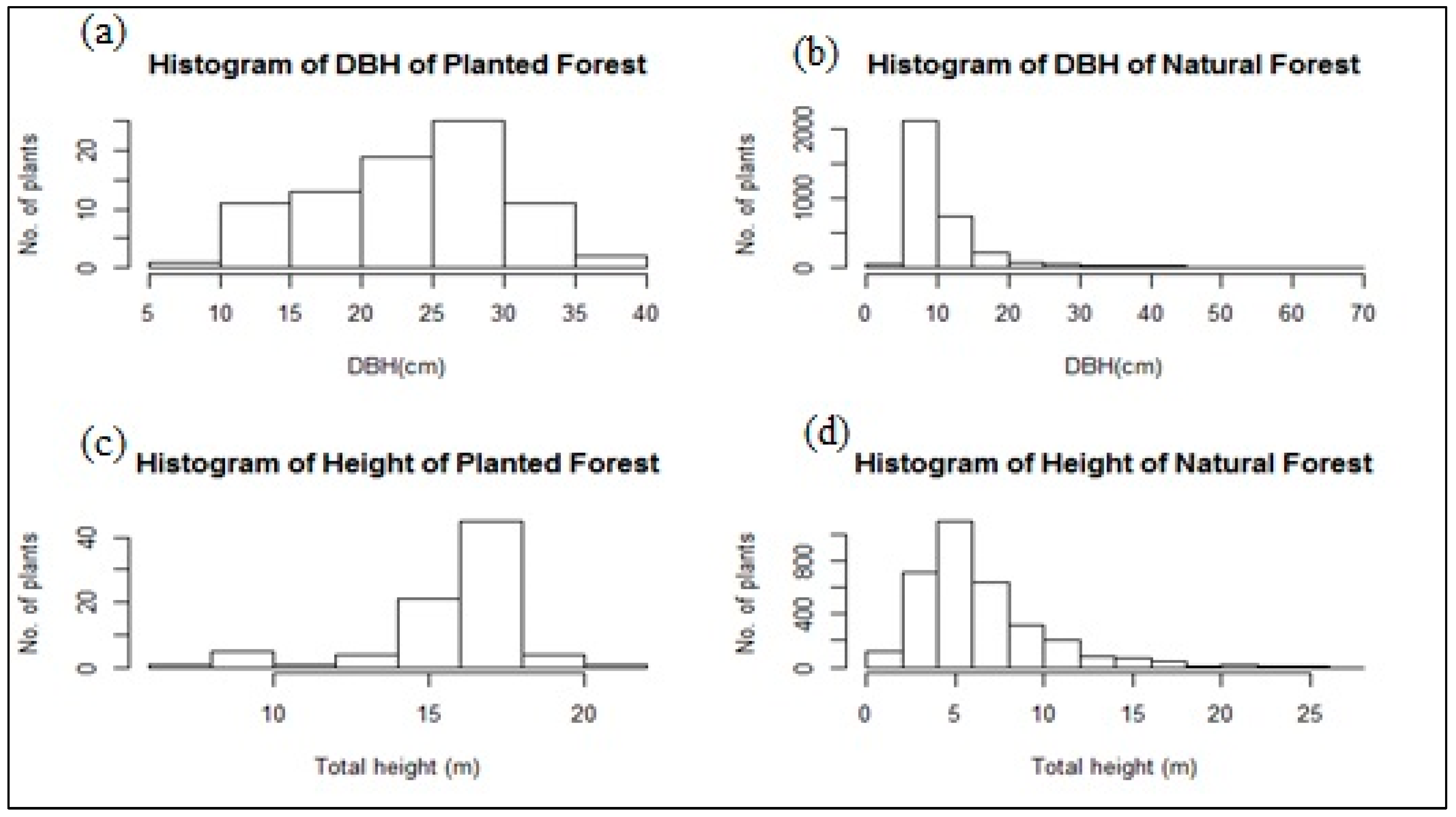 Forests 15 01070 g002 Forests 15 01070 g002