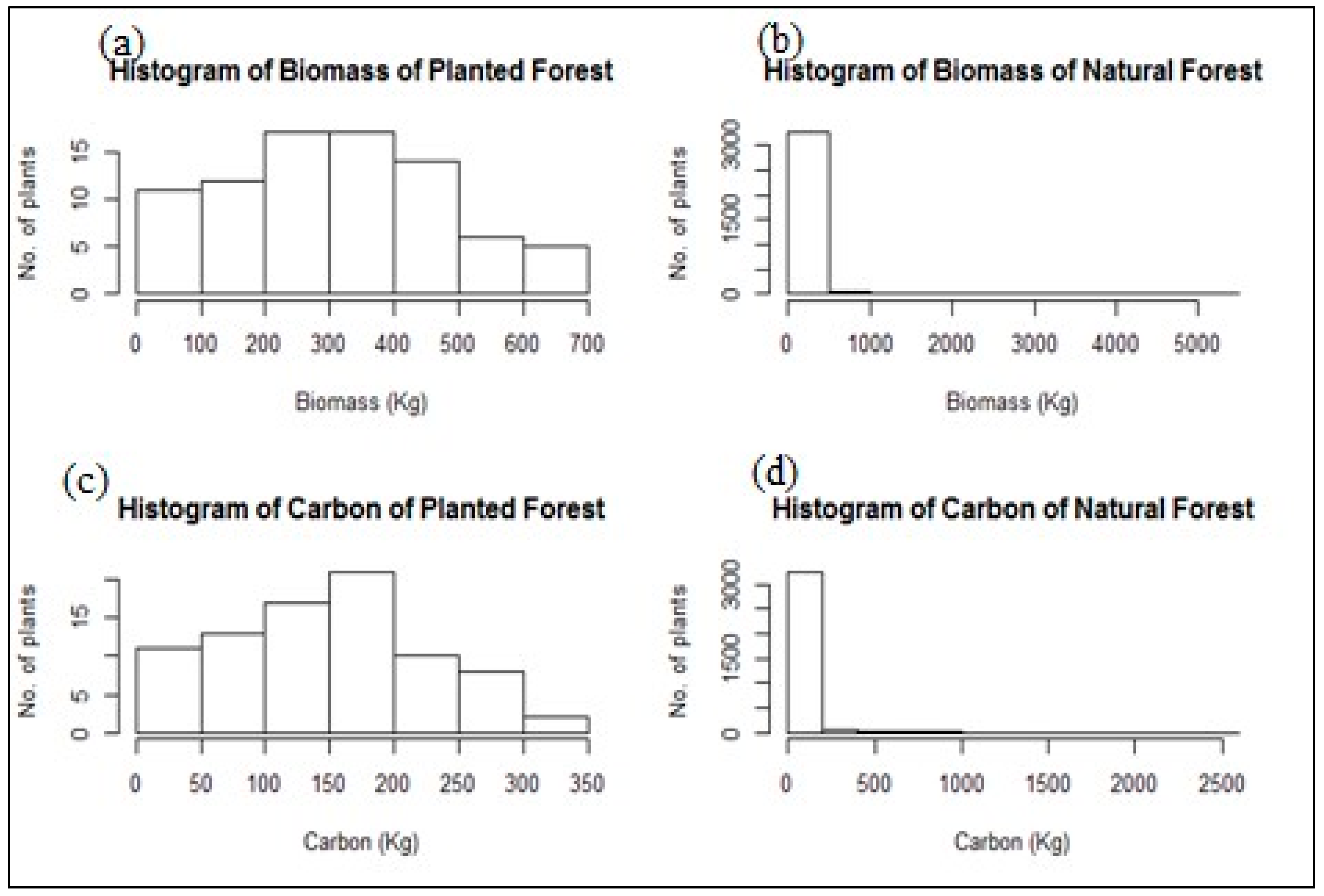 Forests 15 01070 g003 Forests 15 01070 g003