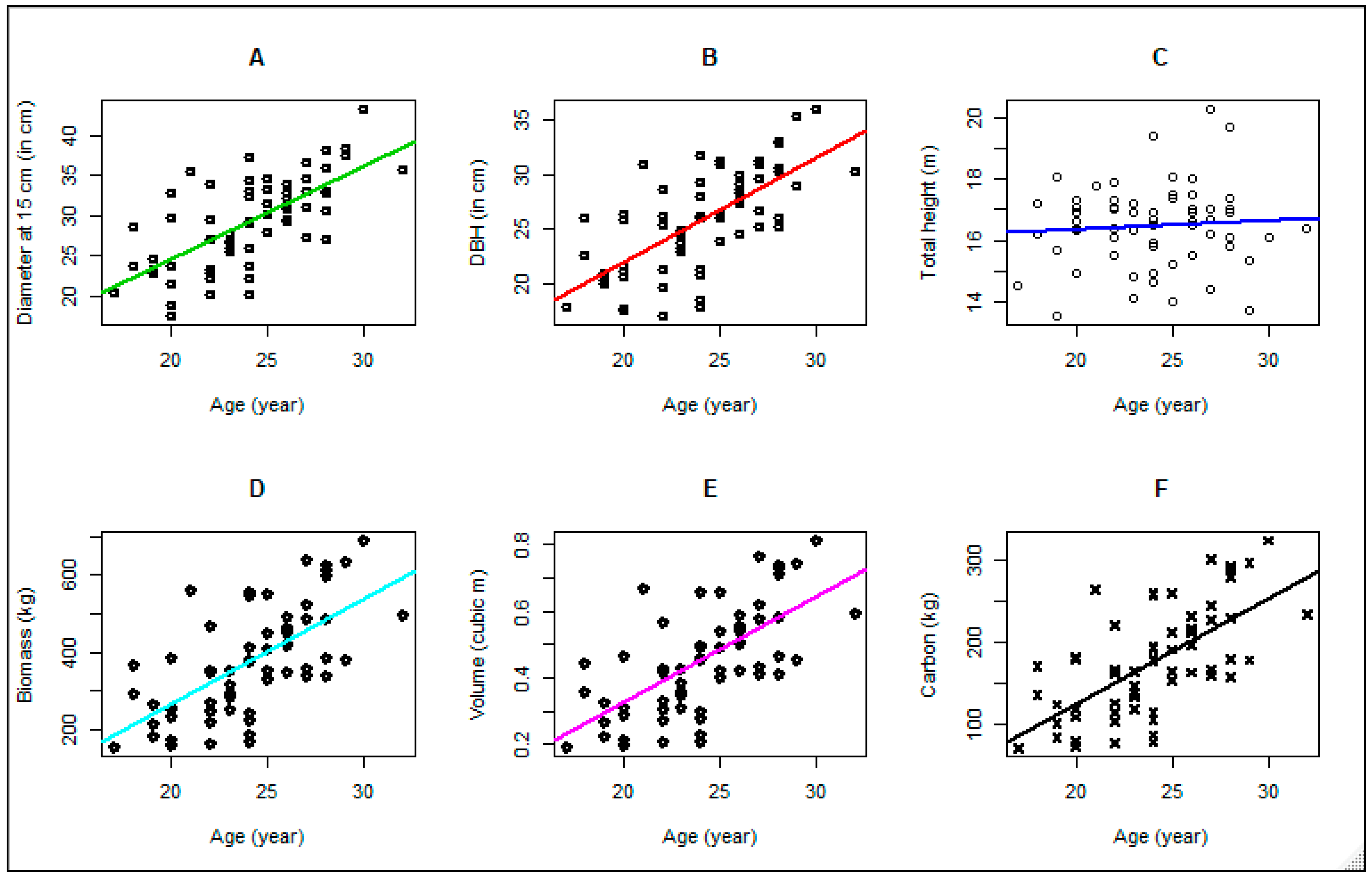 Forests 15 01070 g0a2 Forests 15 01070 g0a2