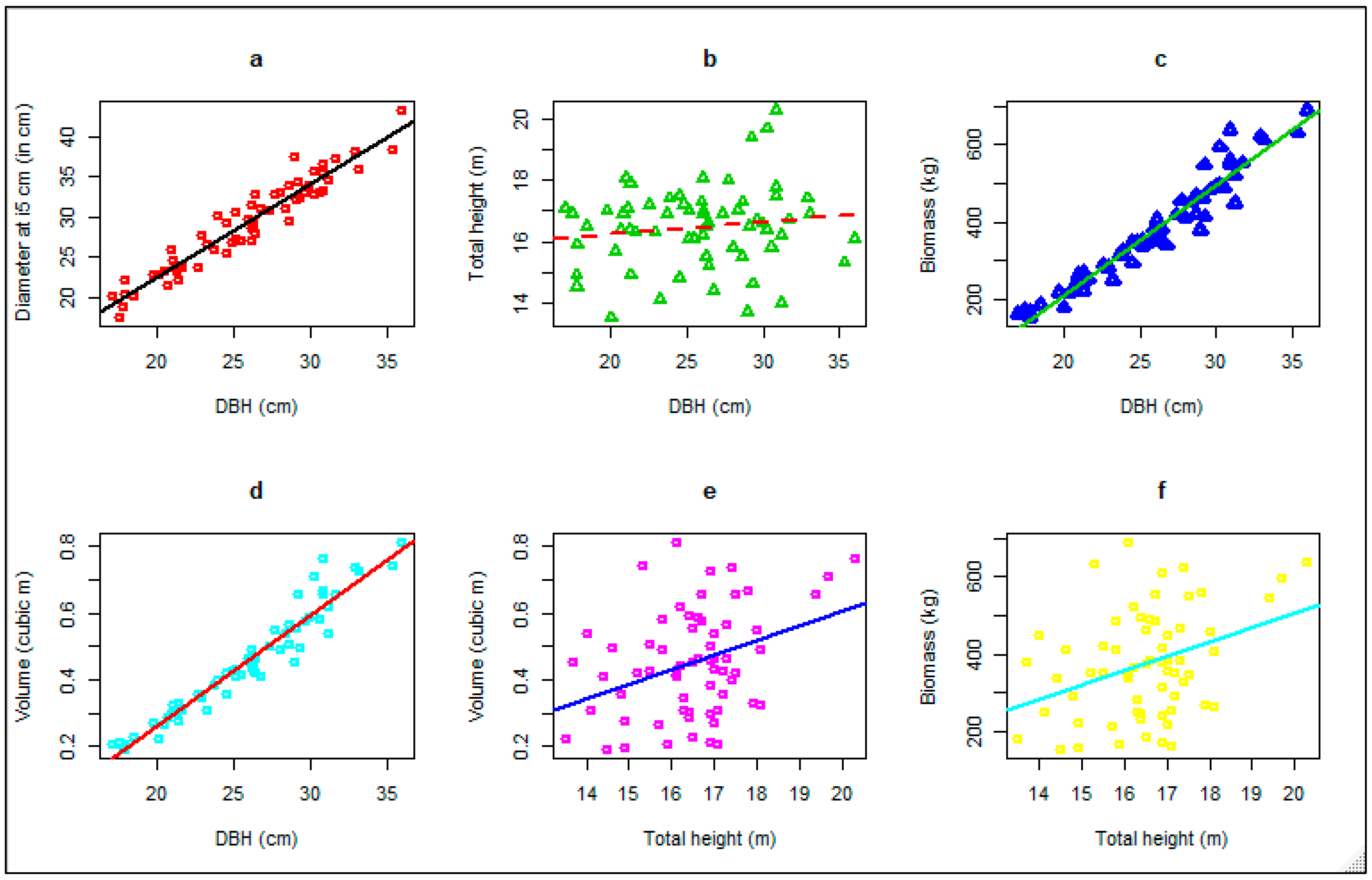 Forests 15 01070 g0a3 Forests 15 01070 g0a3