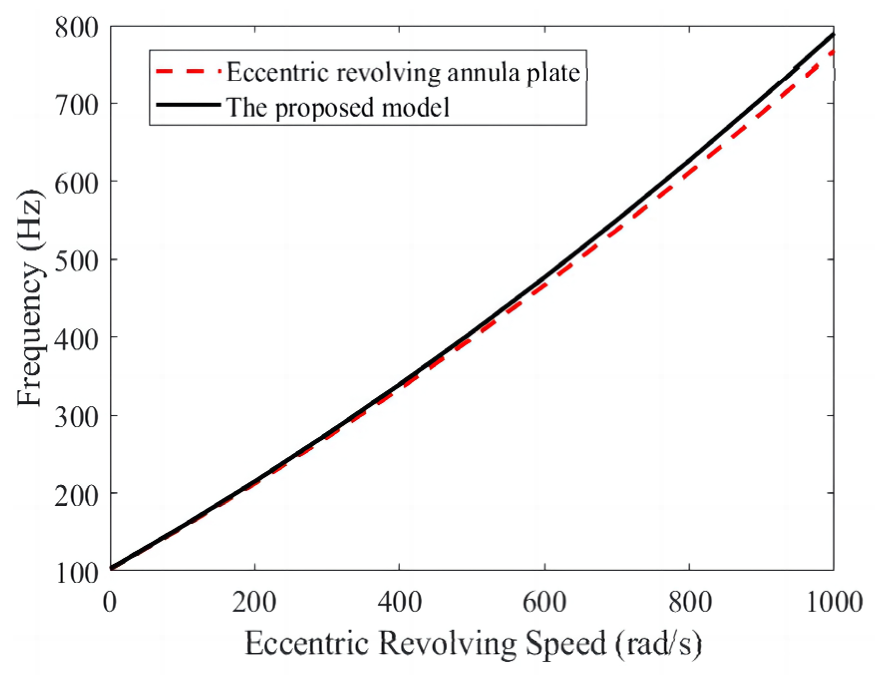 Forests 15 01071 g007