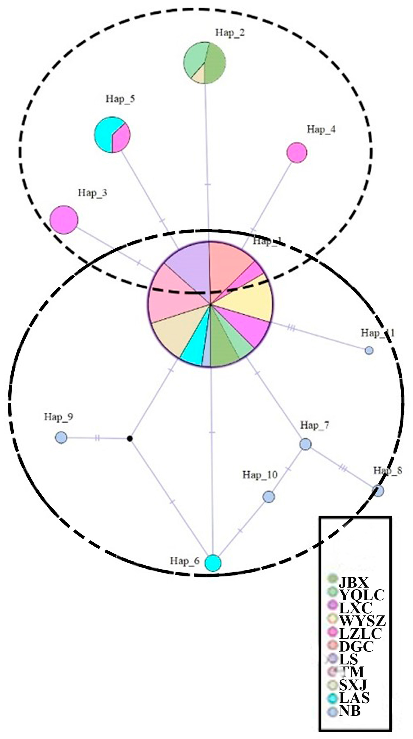 Forests 15 01073 g002