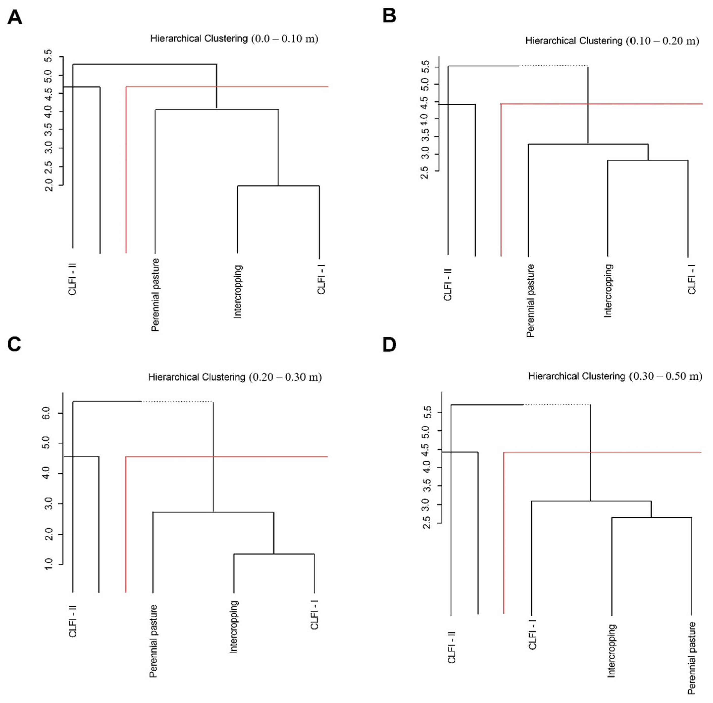 Forests 15 01078 g008