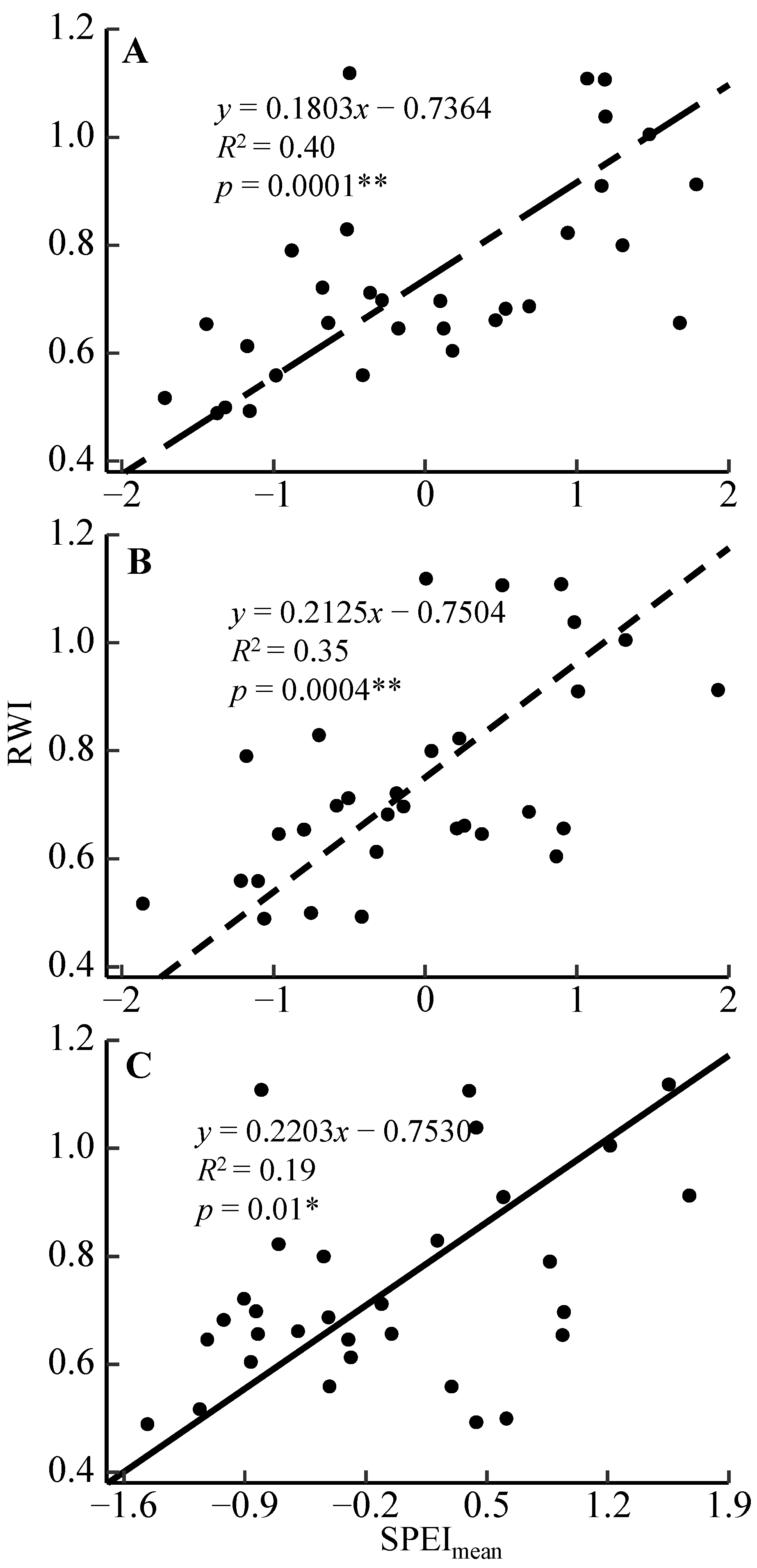 Forests 15 01084 g005