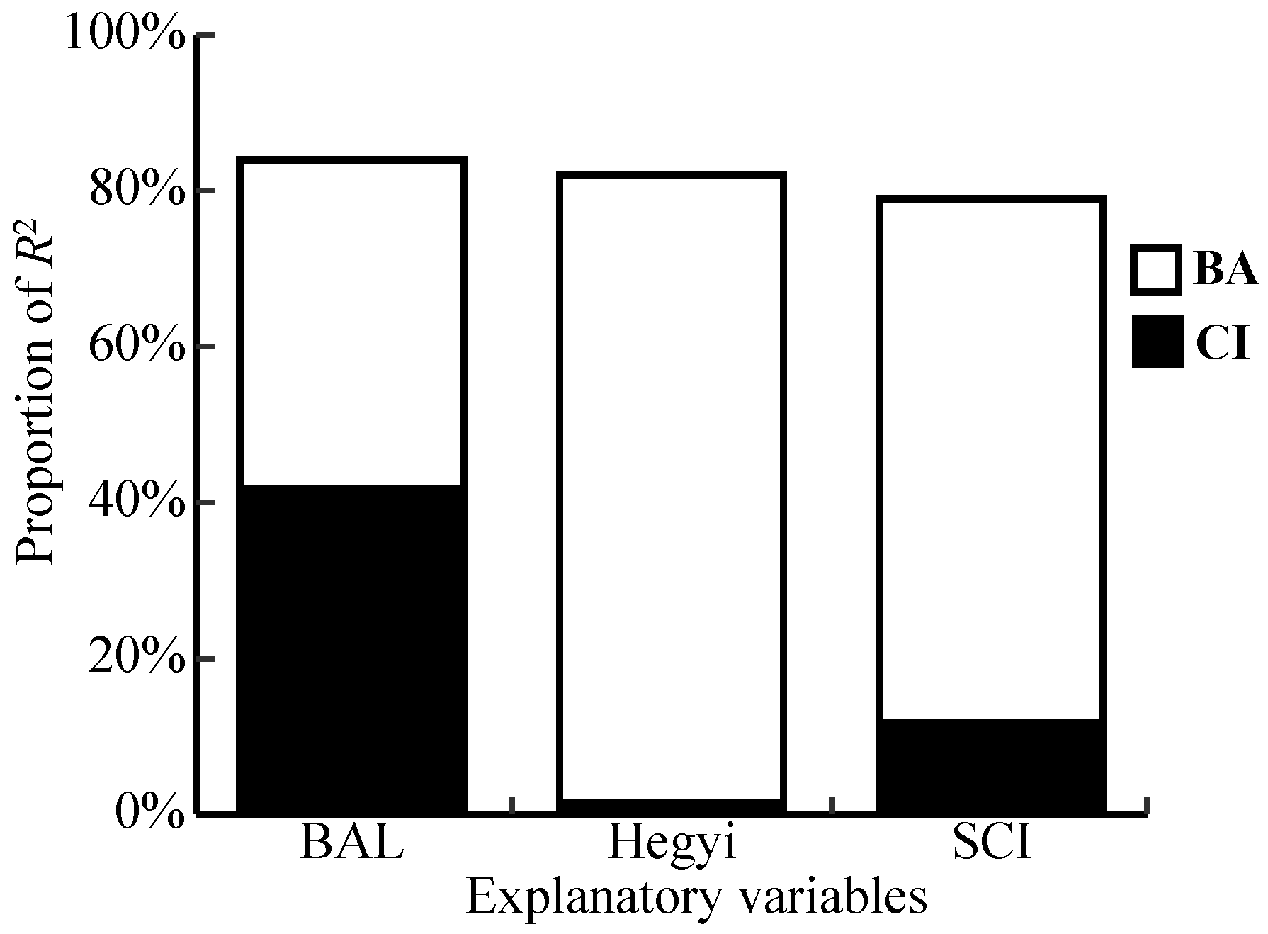 Forests 15 01084 g007