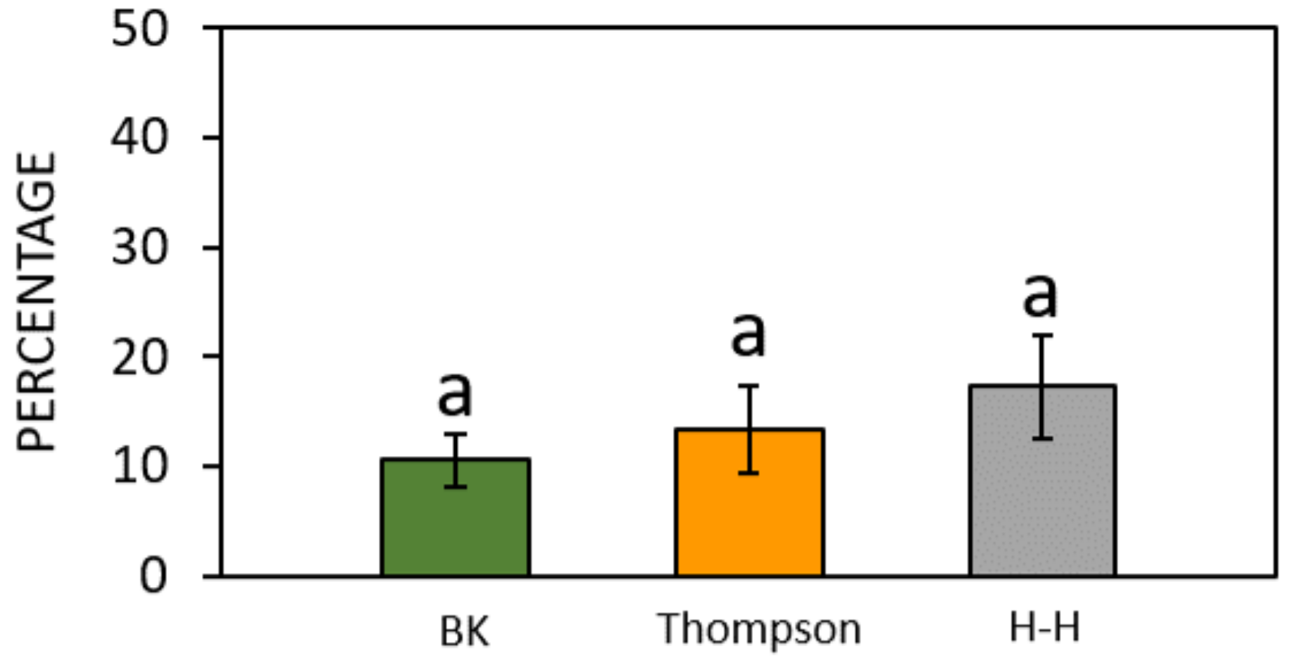 Forests 15 01095 g002 Forests 15 01095 g002