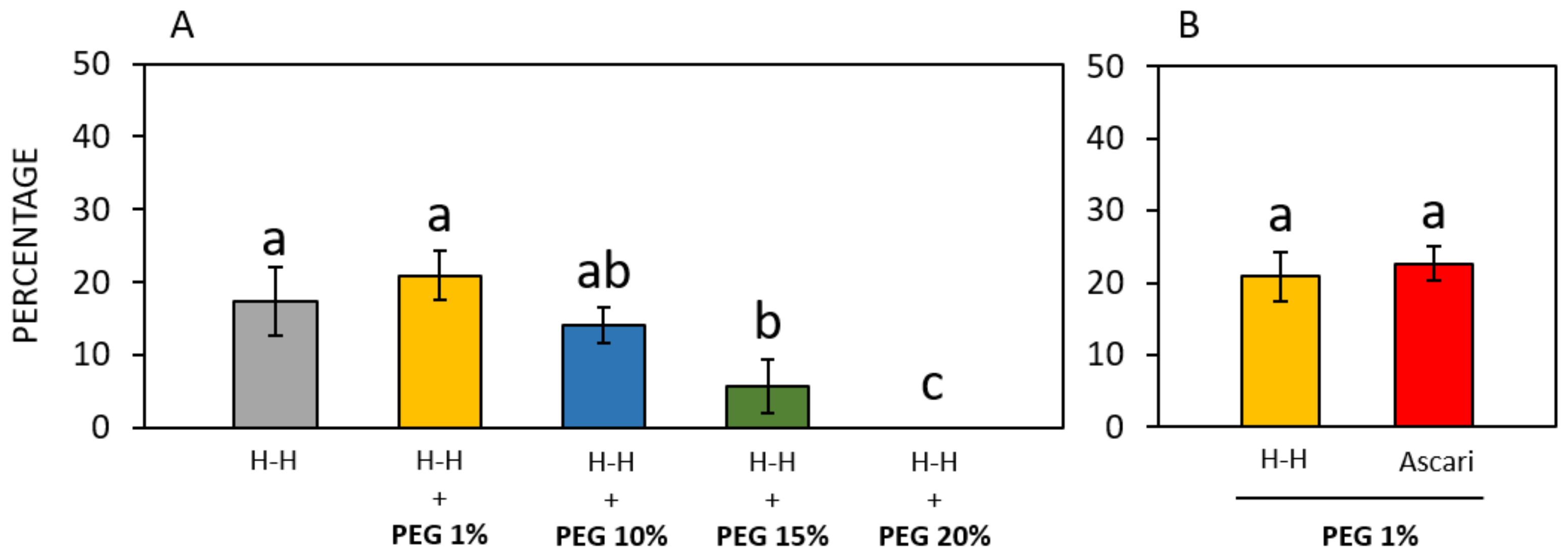 Forests 15 01095 g003 Forests 15 01095 g003