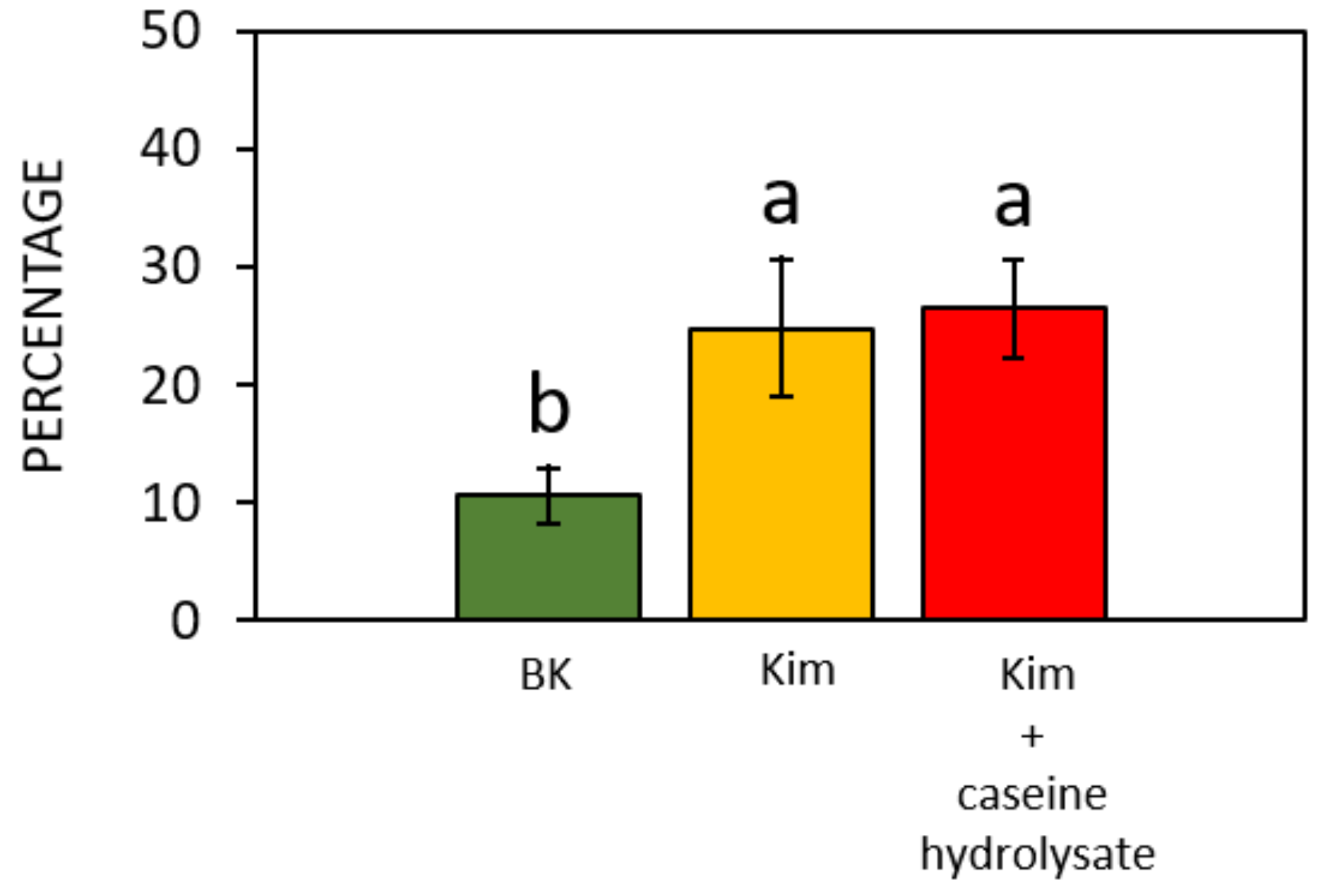 Forests 15 01095 g004 Forests 15 01095 g004