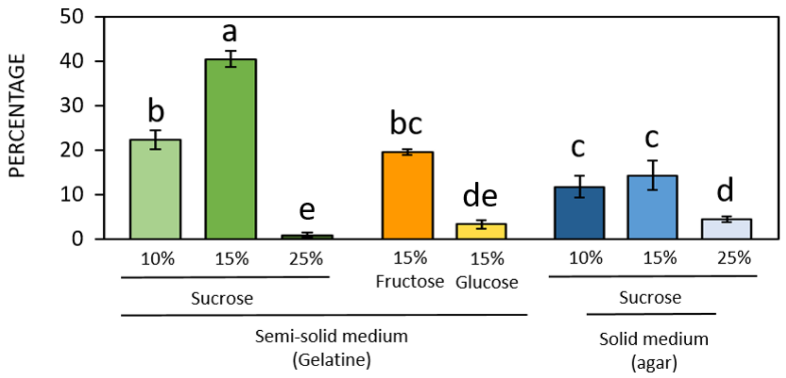 Forests 15 01095 g005 Forests 15 01095 g005