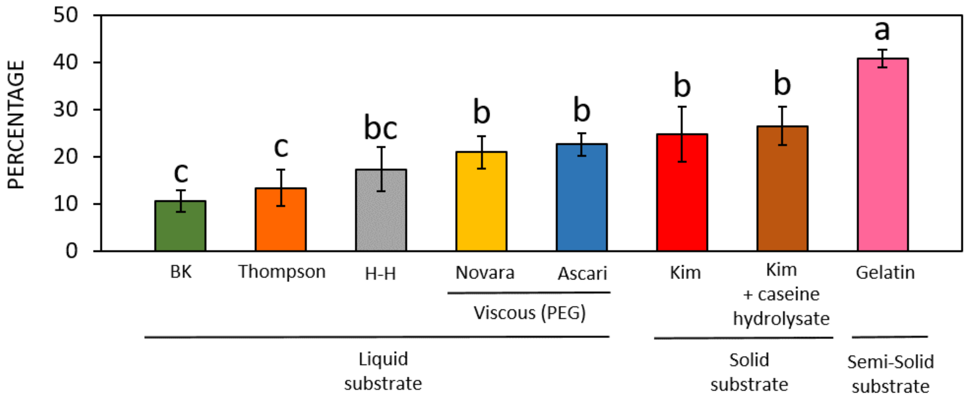 Forests 15 01095 g006 Forests 15 01095 g006