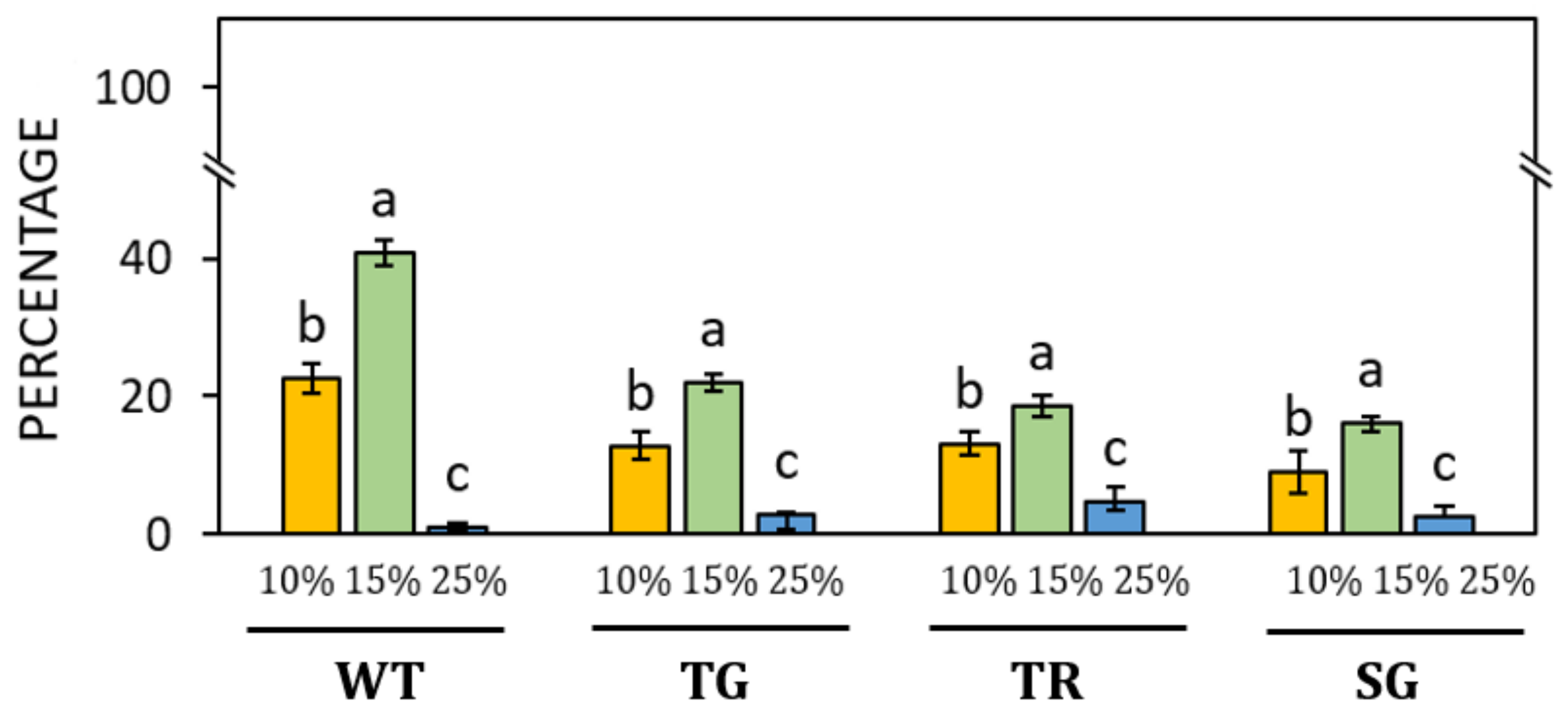 Forests 15 01095 g007 Forests 15 01095 g007