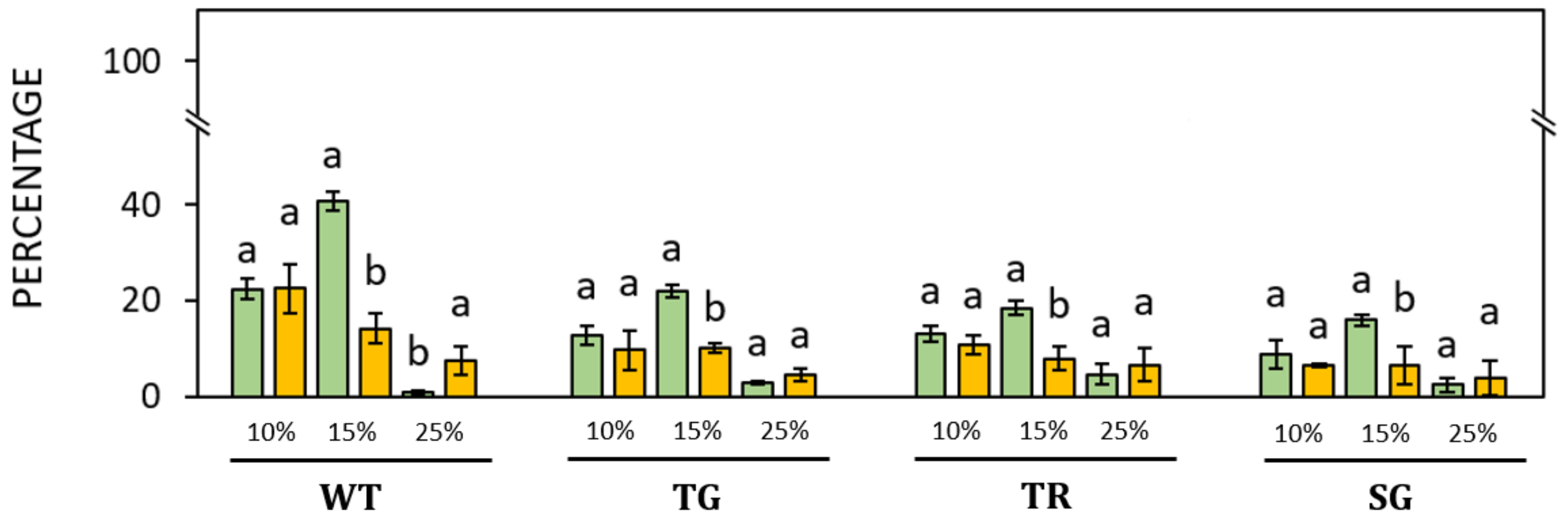 Forests 15 01095 g008 Forests 15 01095 g008