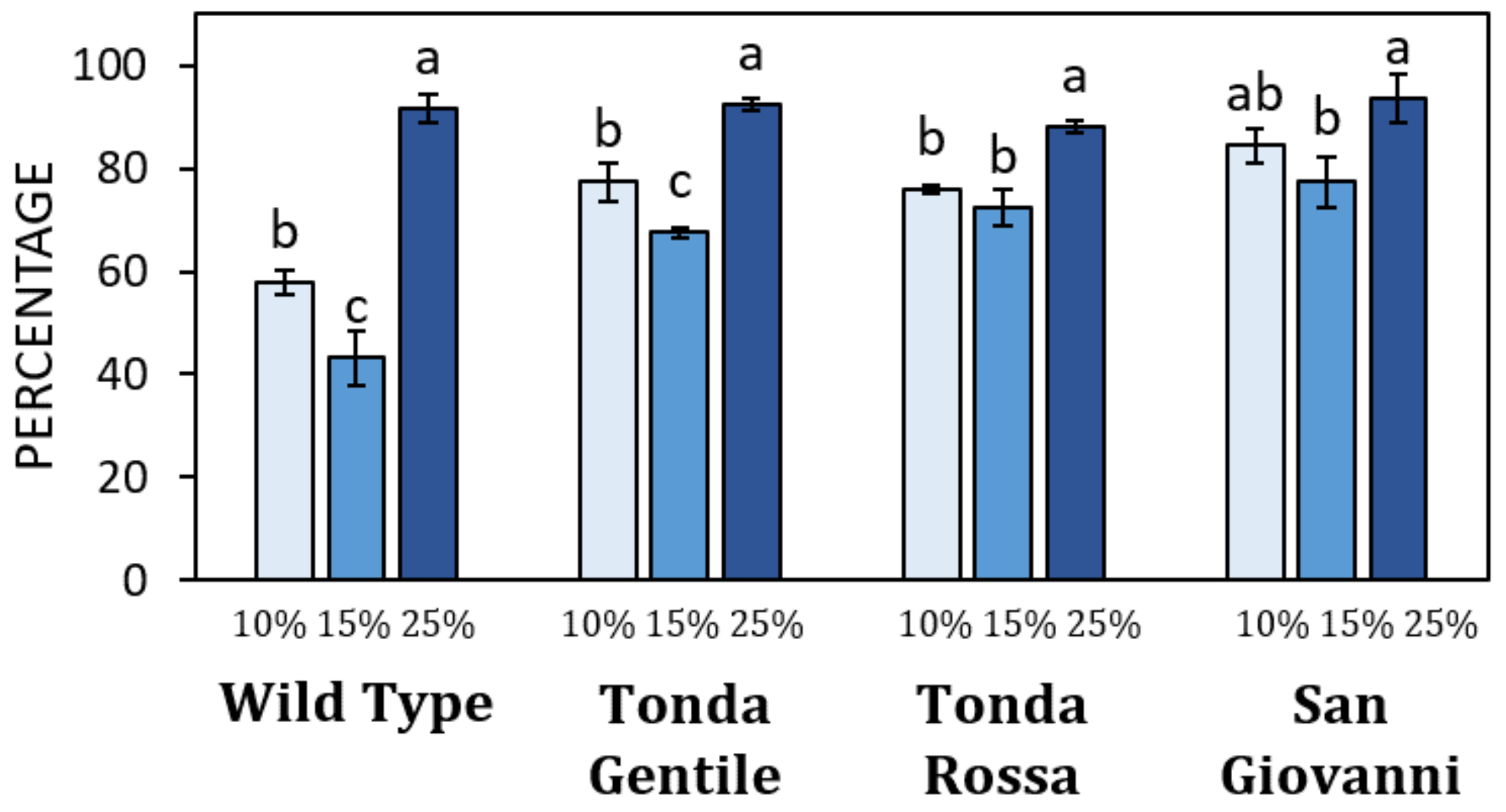 Forests 15 01095 g009 Forests 15 01095 g009