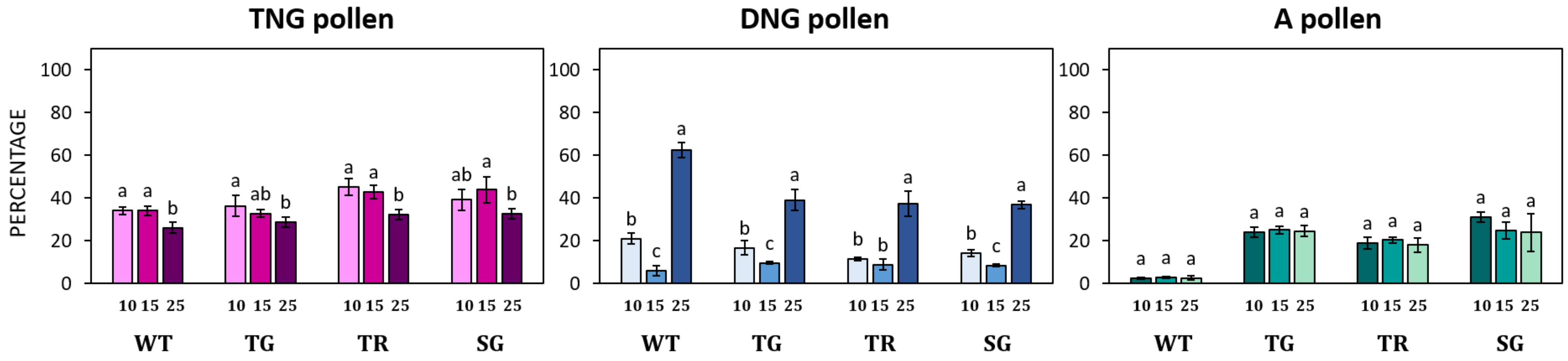 Forests 15 01095 g010 Forests 15 01095 g010