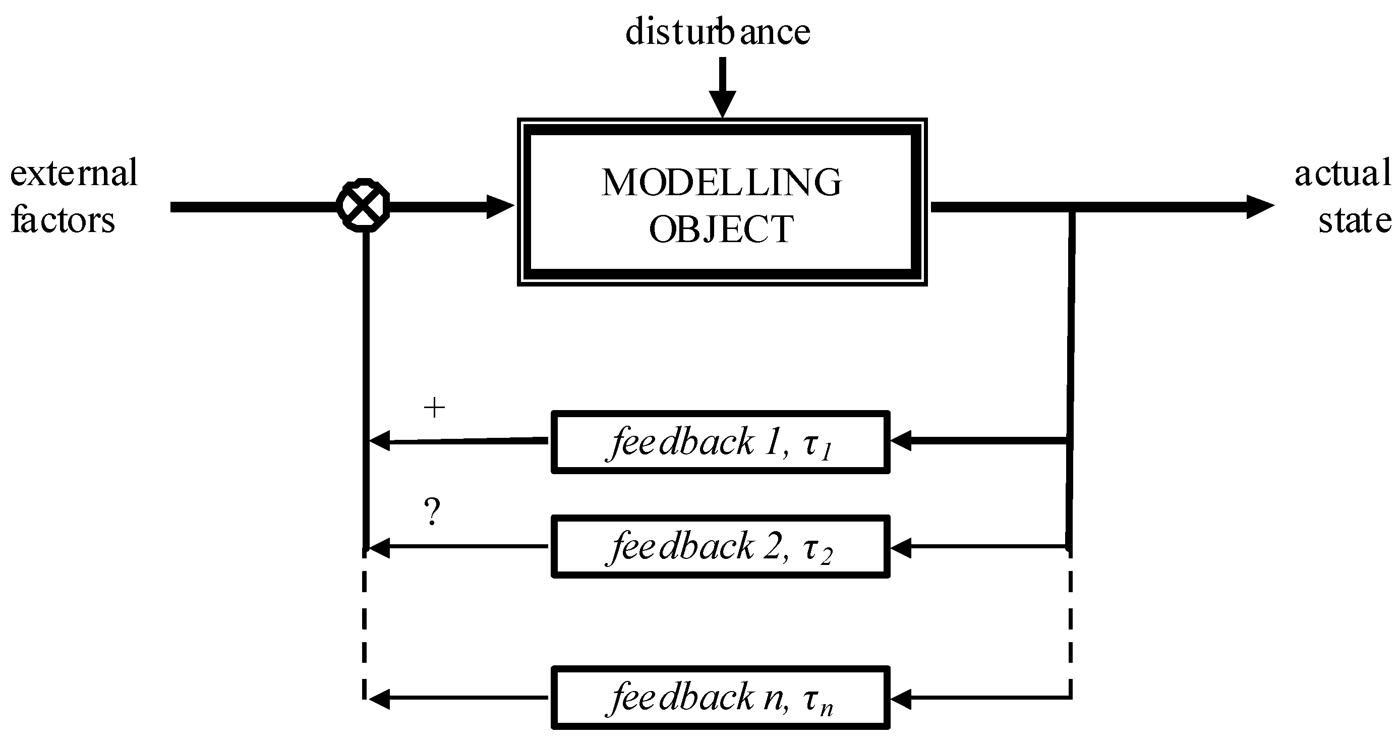 Forests 15 01098 g002