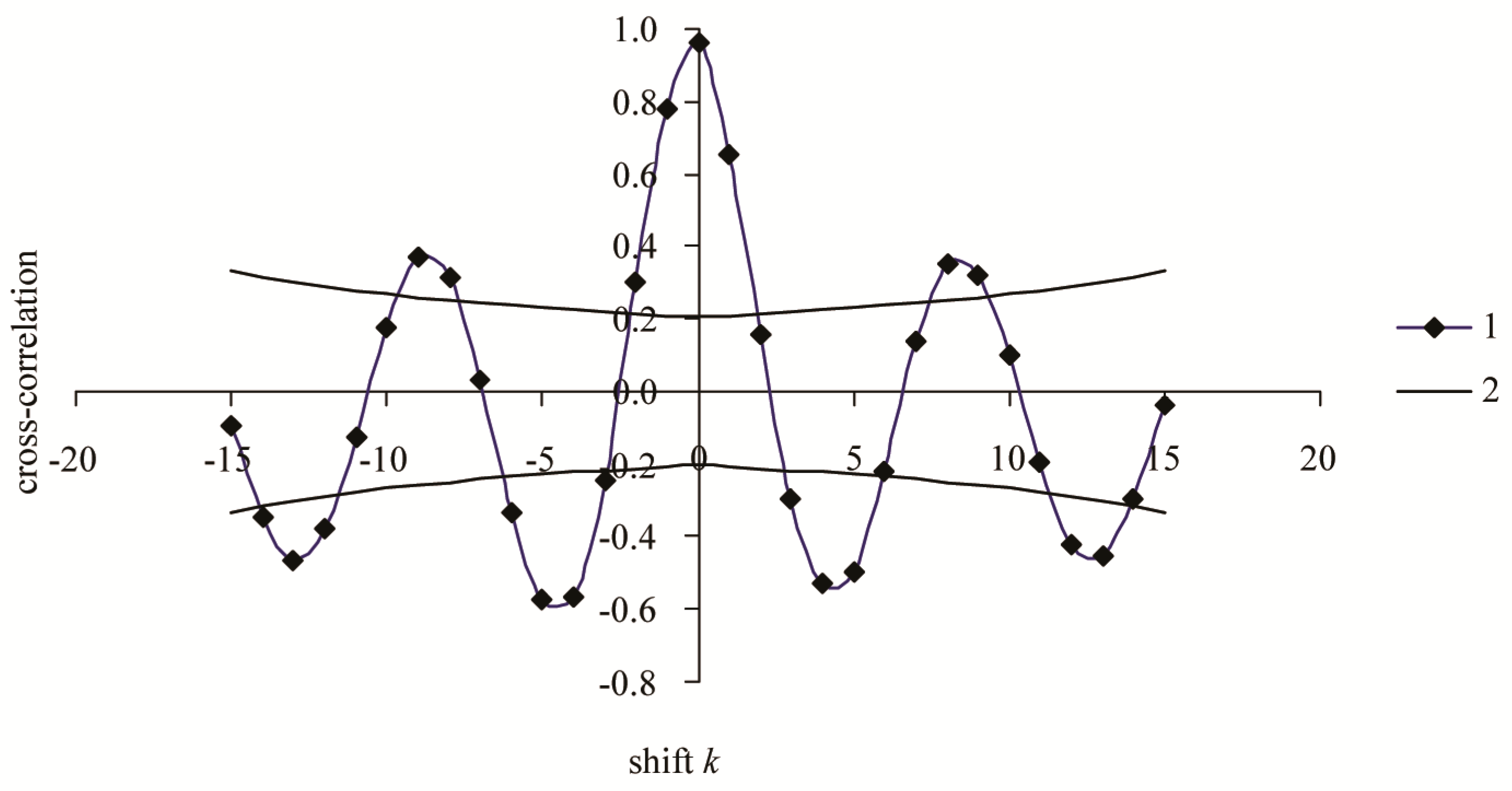 Forests 15 01098 g005