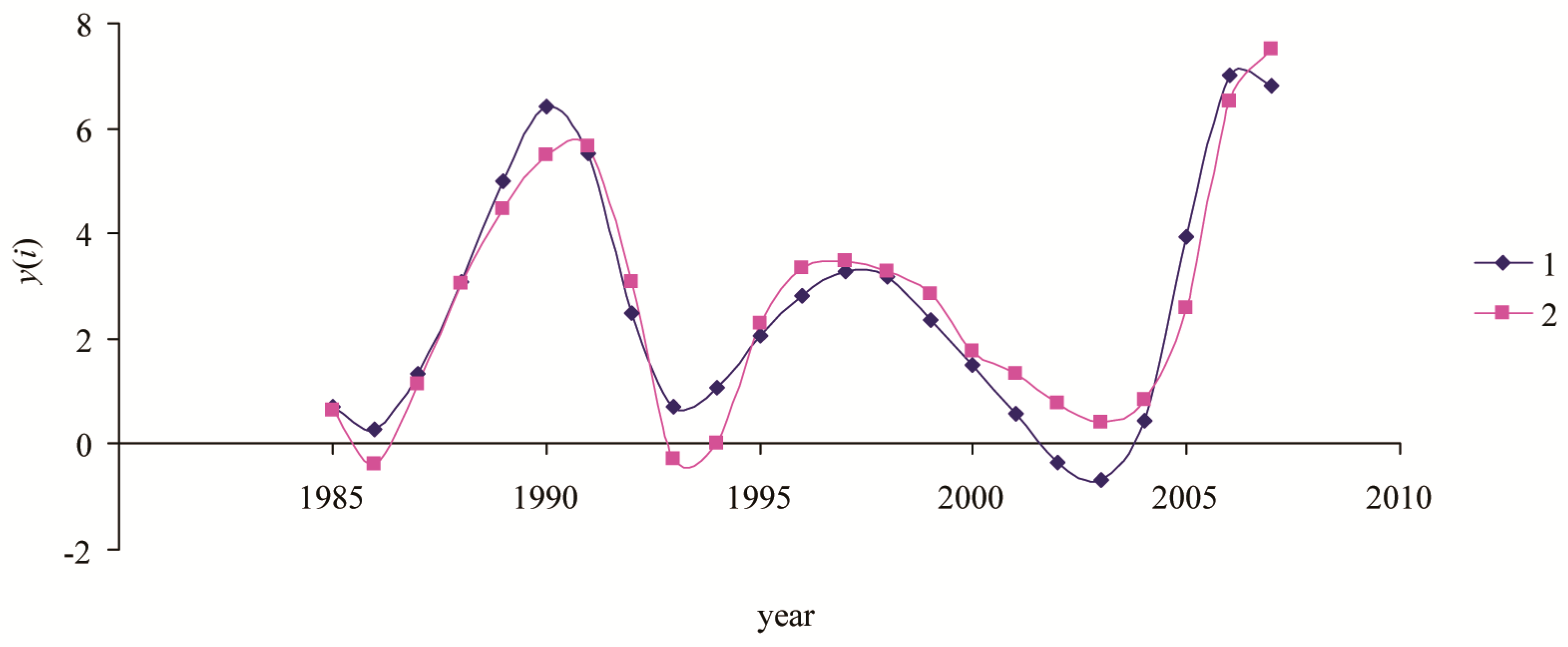 Forests 15 01098 g006