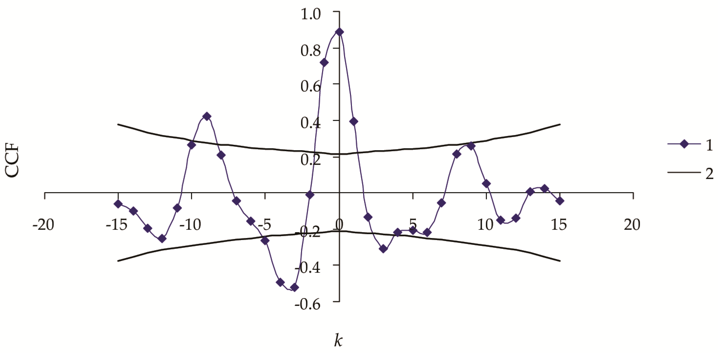 Forests 15 01098 g010