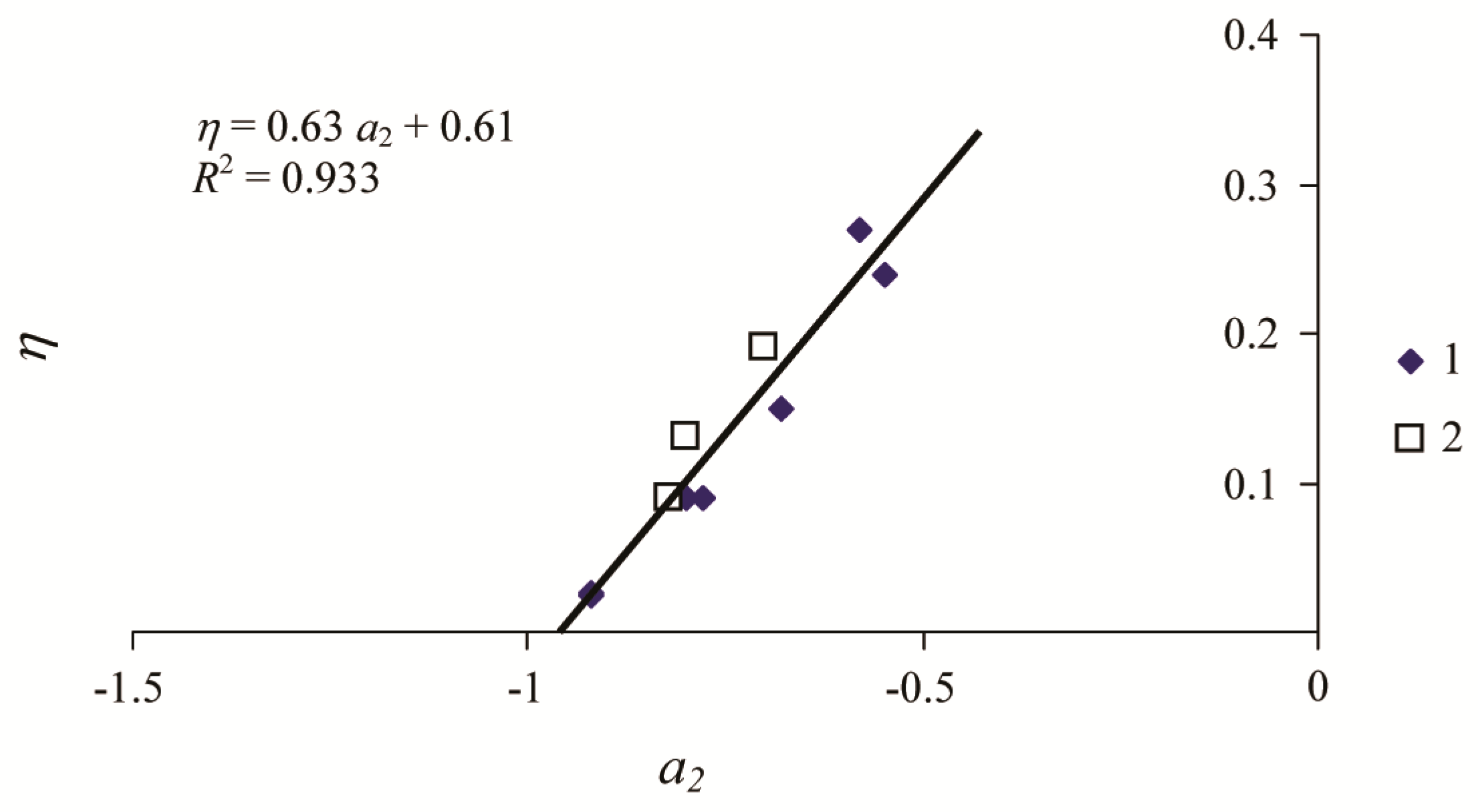 Forests 15 01098 g013