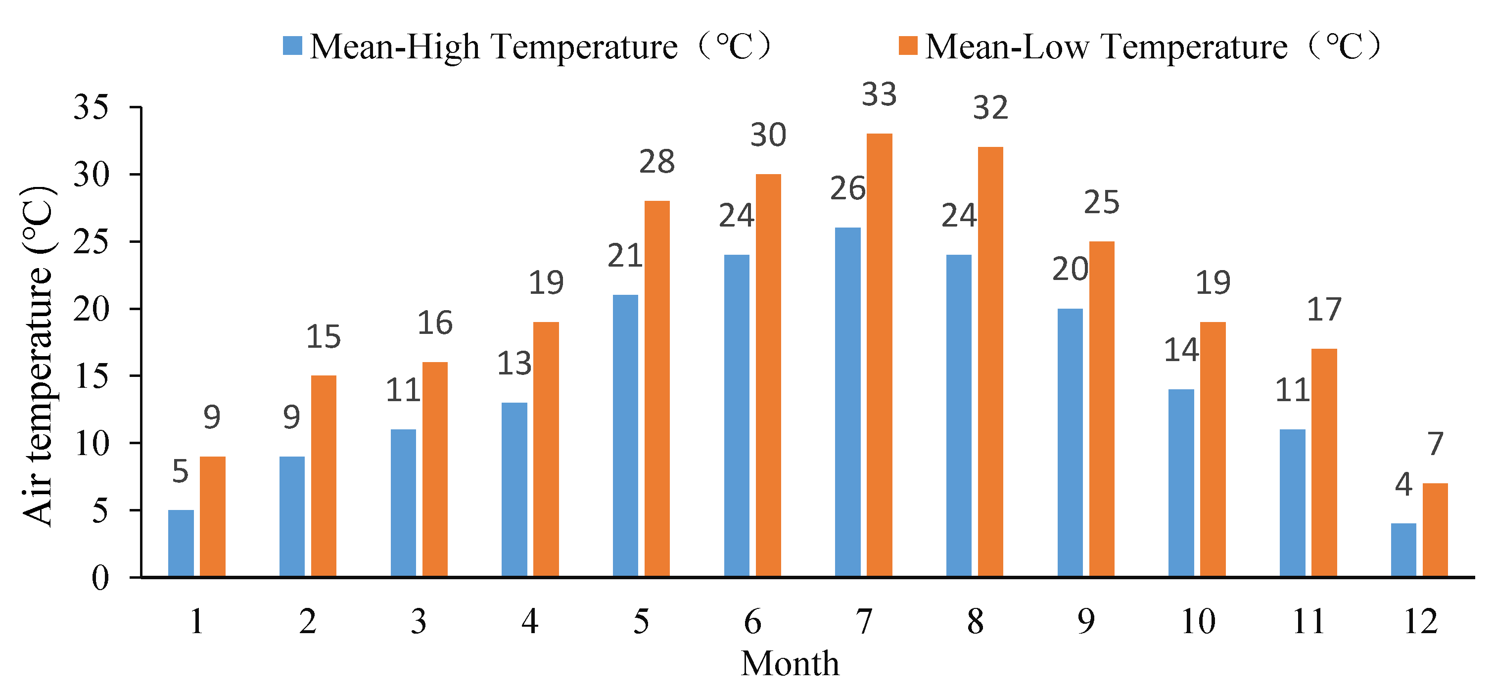 Forests 15 01099 g003