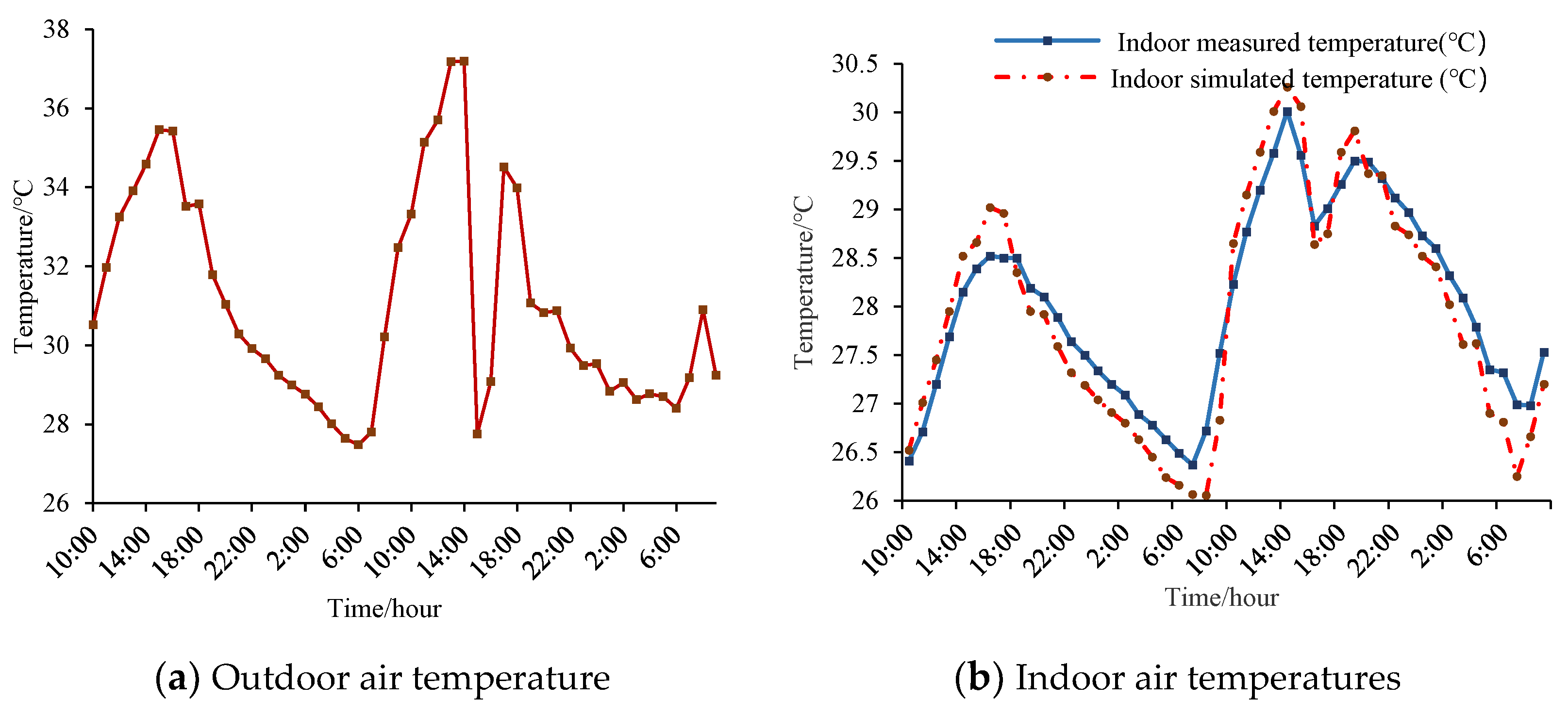 Forests 15 01099 g007