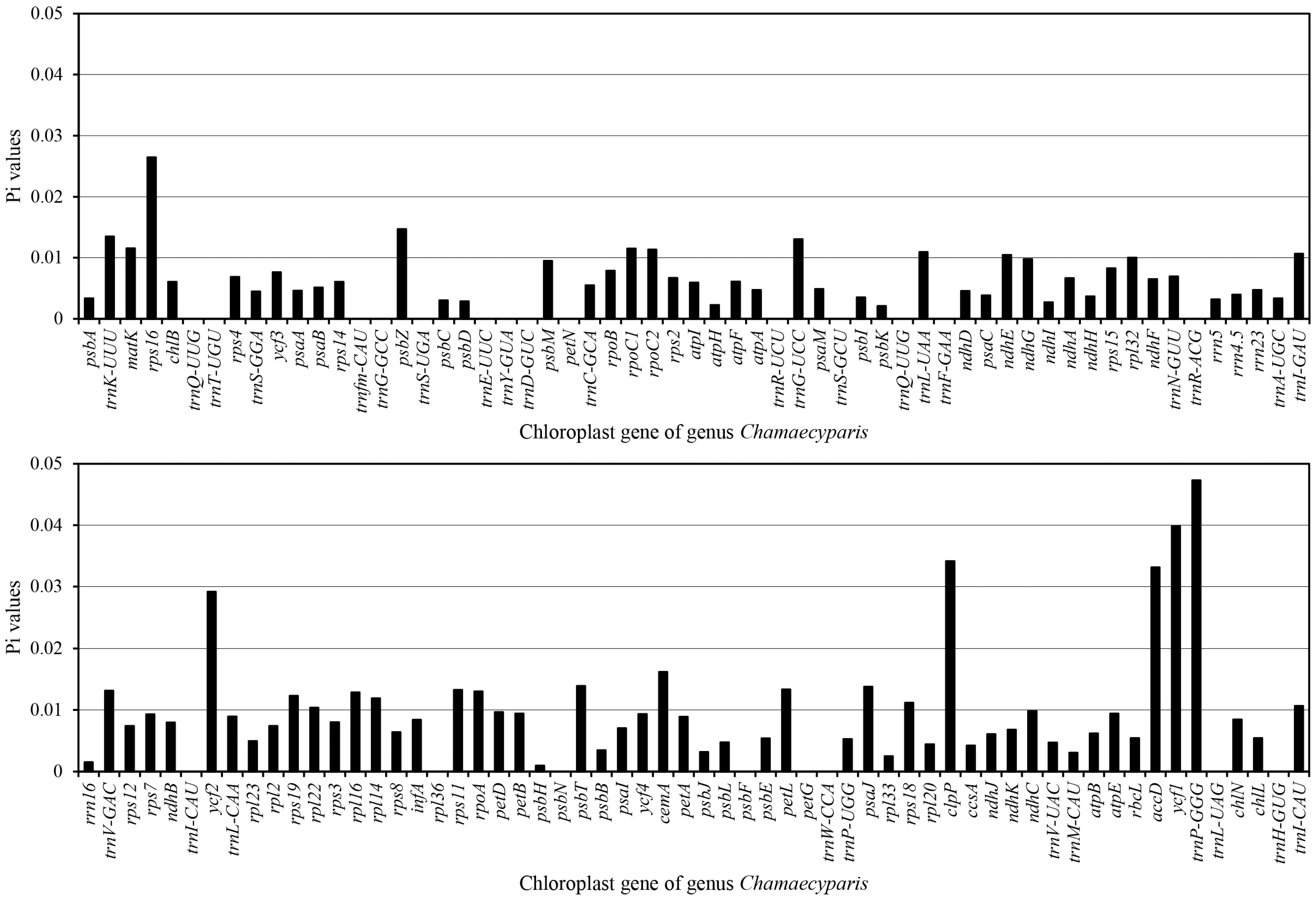 Forests 15 01106 g001 Forests 15 01106 g001