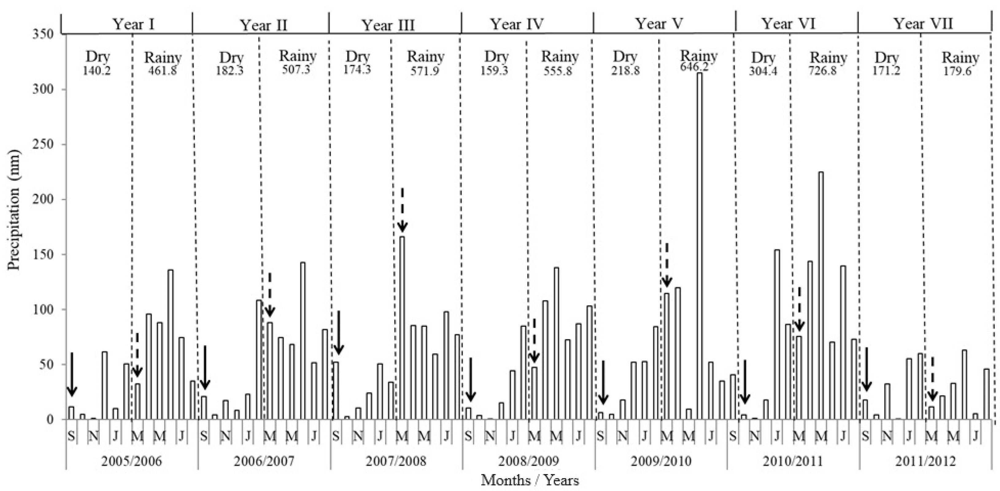 Forests 15 01108 g001