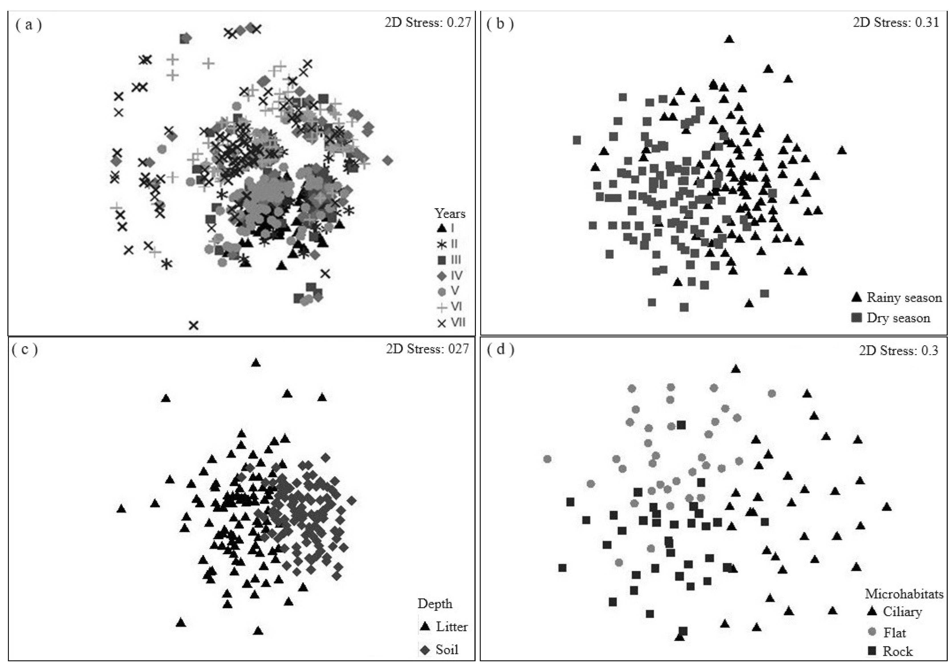 Forests 15 01108 g003
