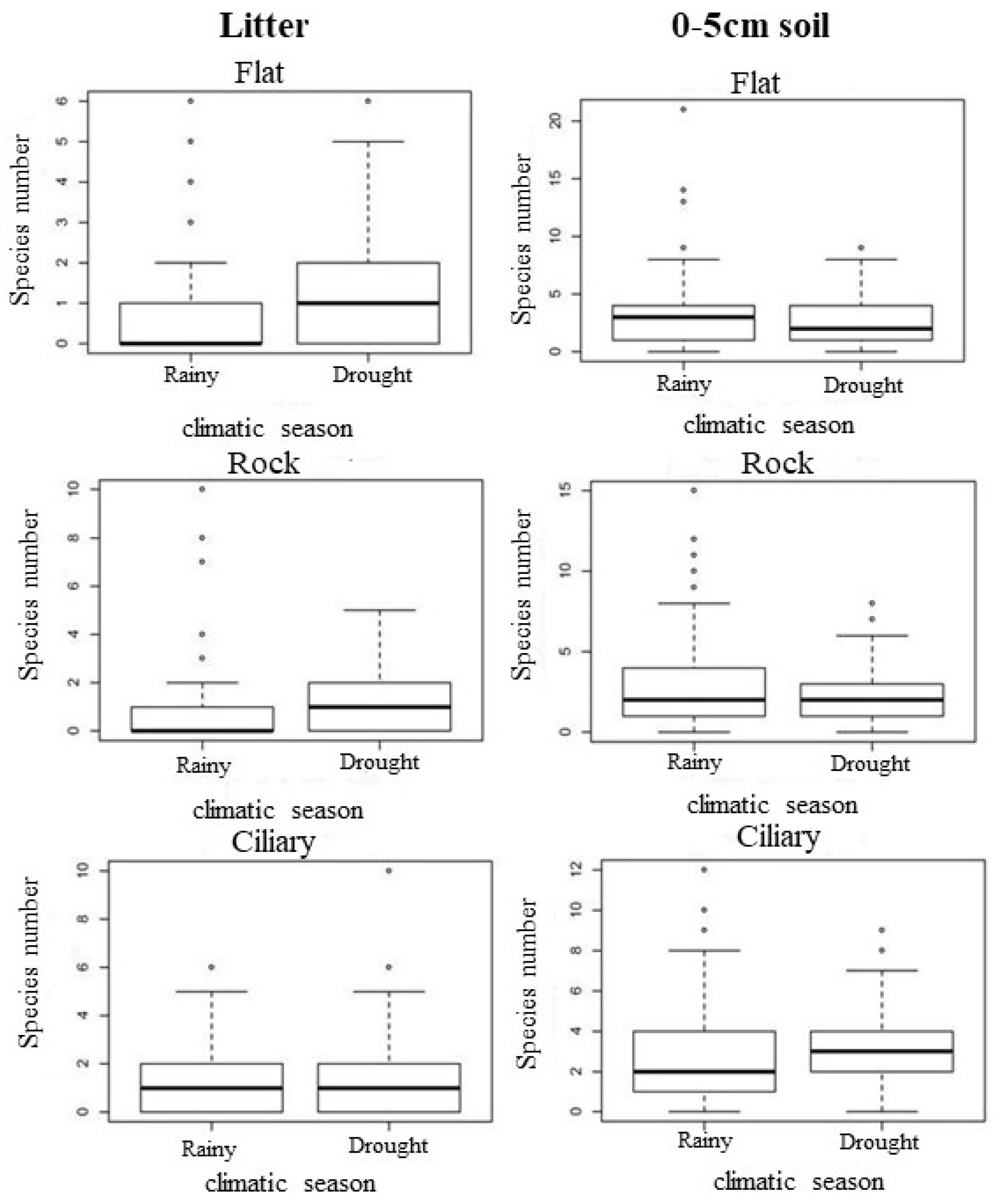 Forests 15 01108 g005