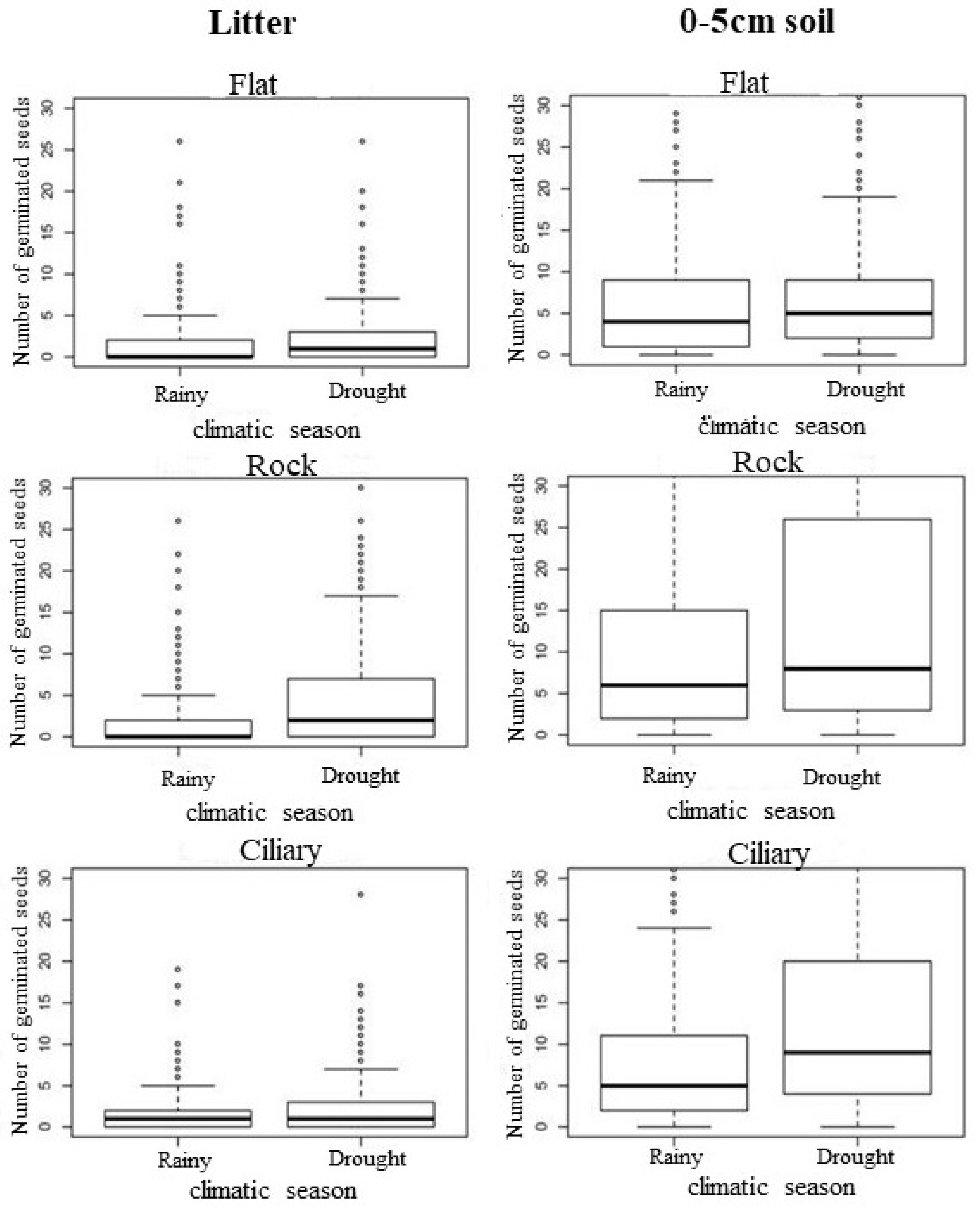 Forests 15 01108 g007