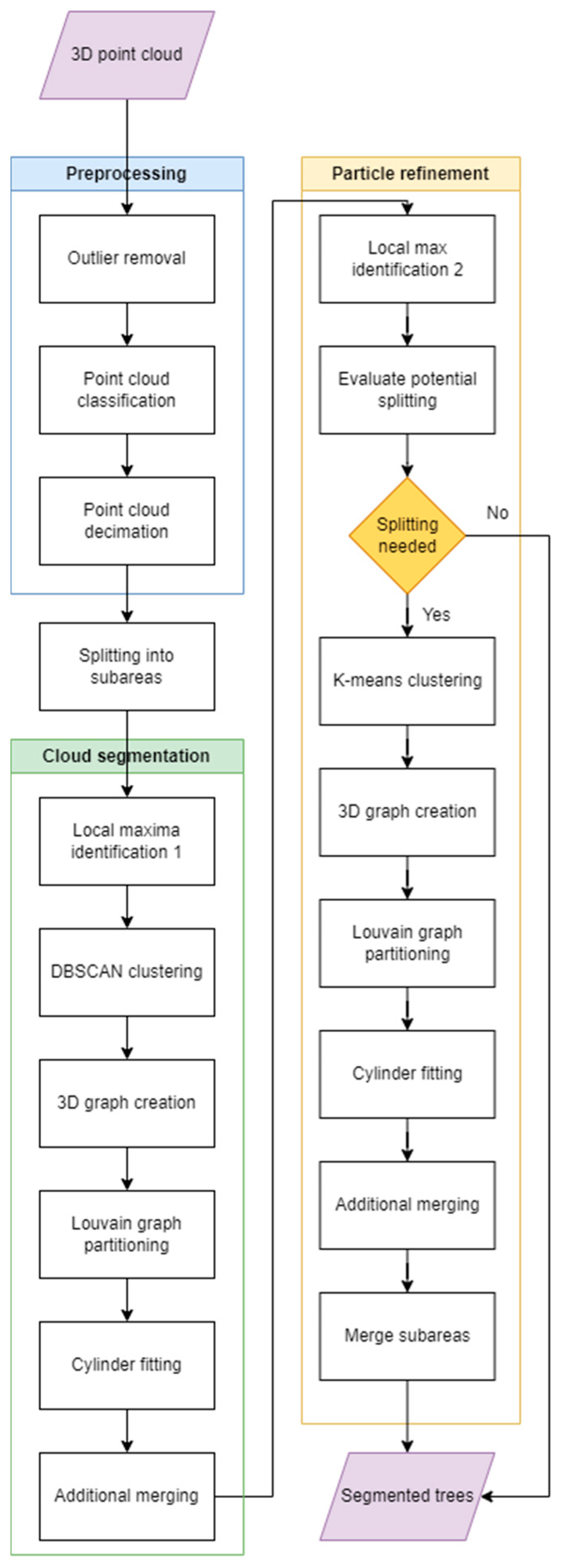 Forests 15 01111 g004