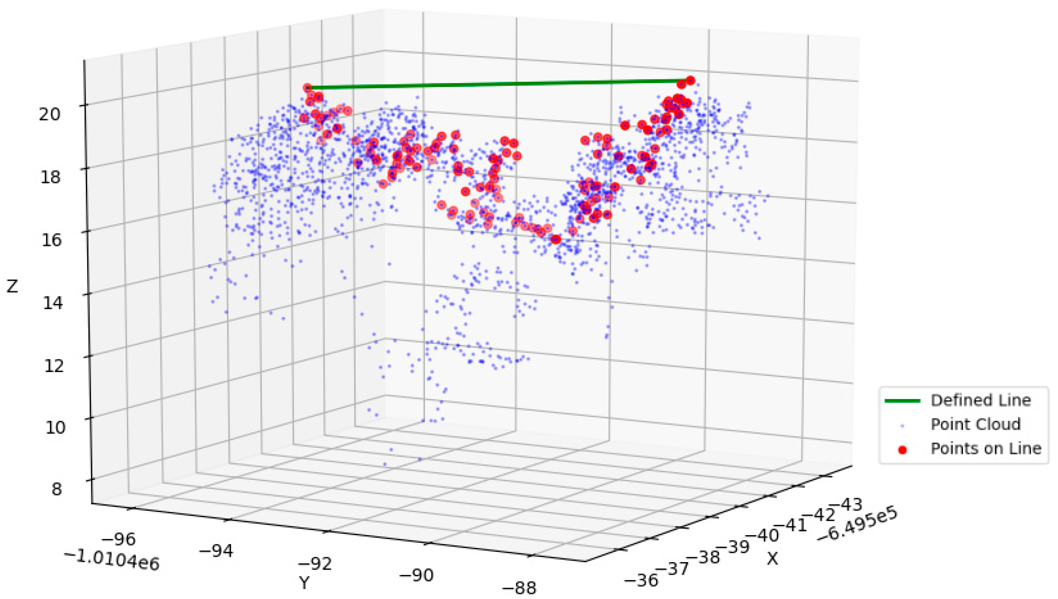 Forests 15 01111 g005