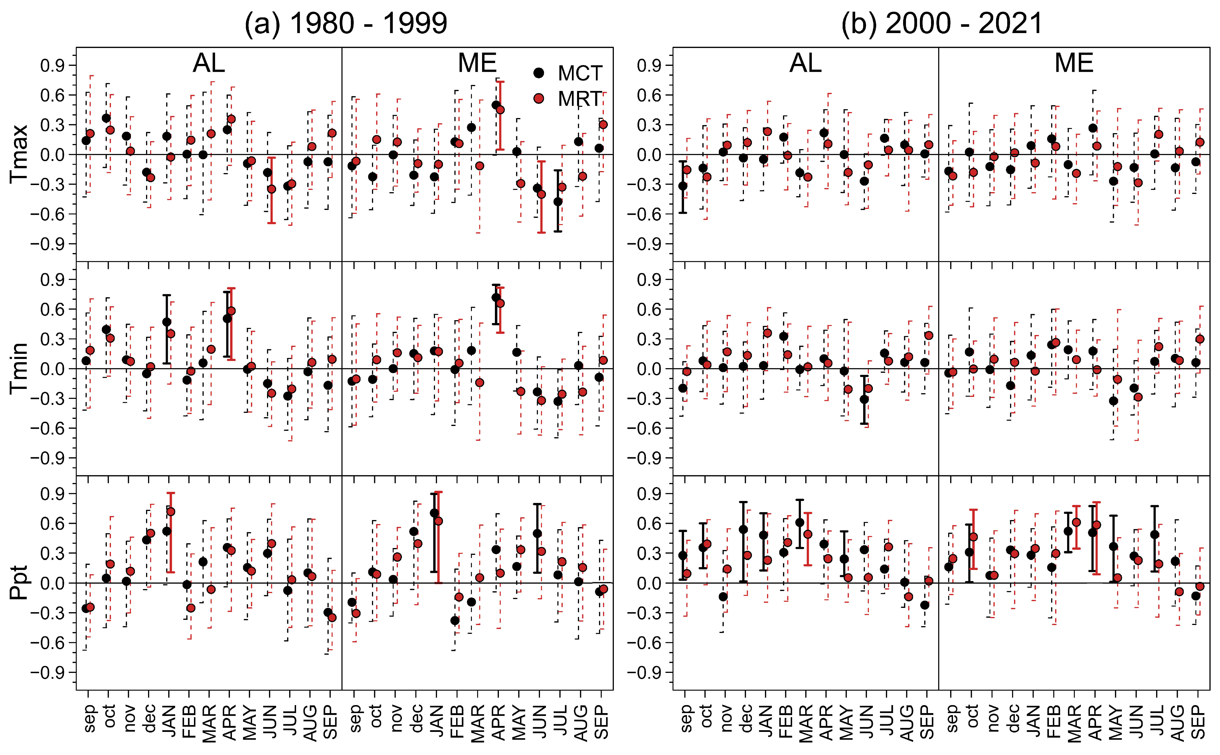 Forests 15 01113 g005