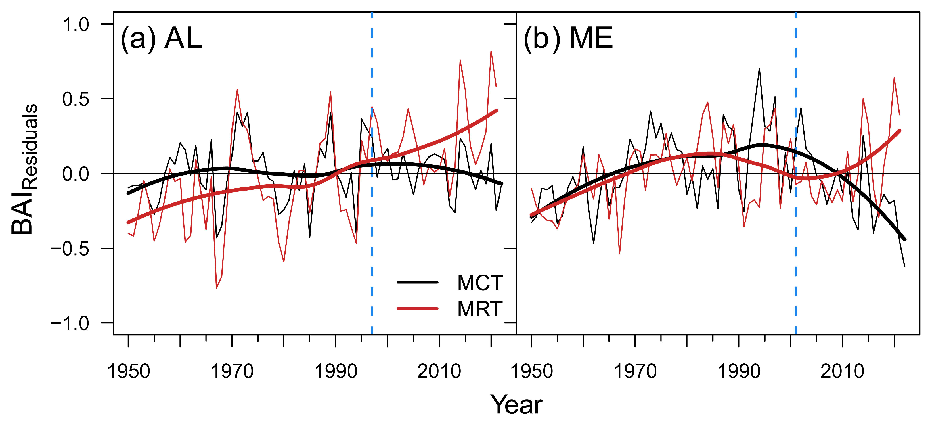 Forests 15 01113 g007