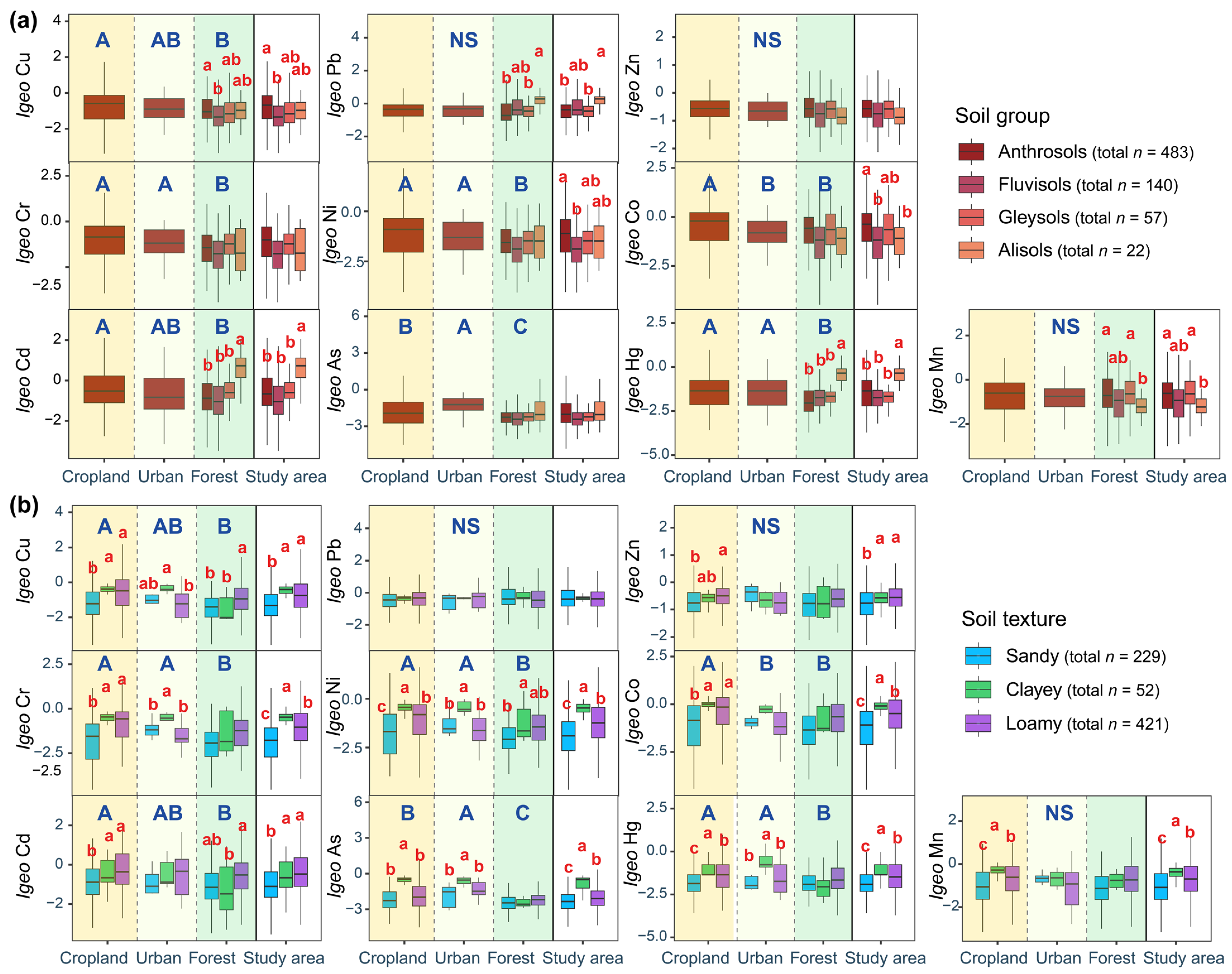 Forests 15 01116 g003