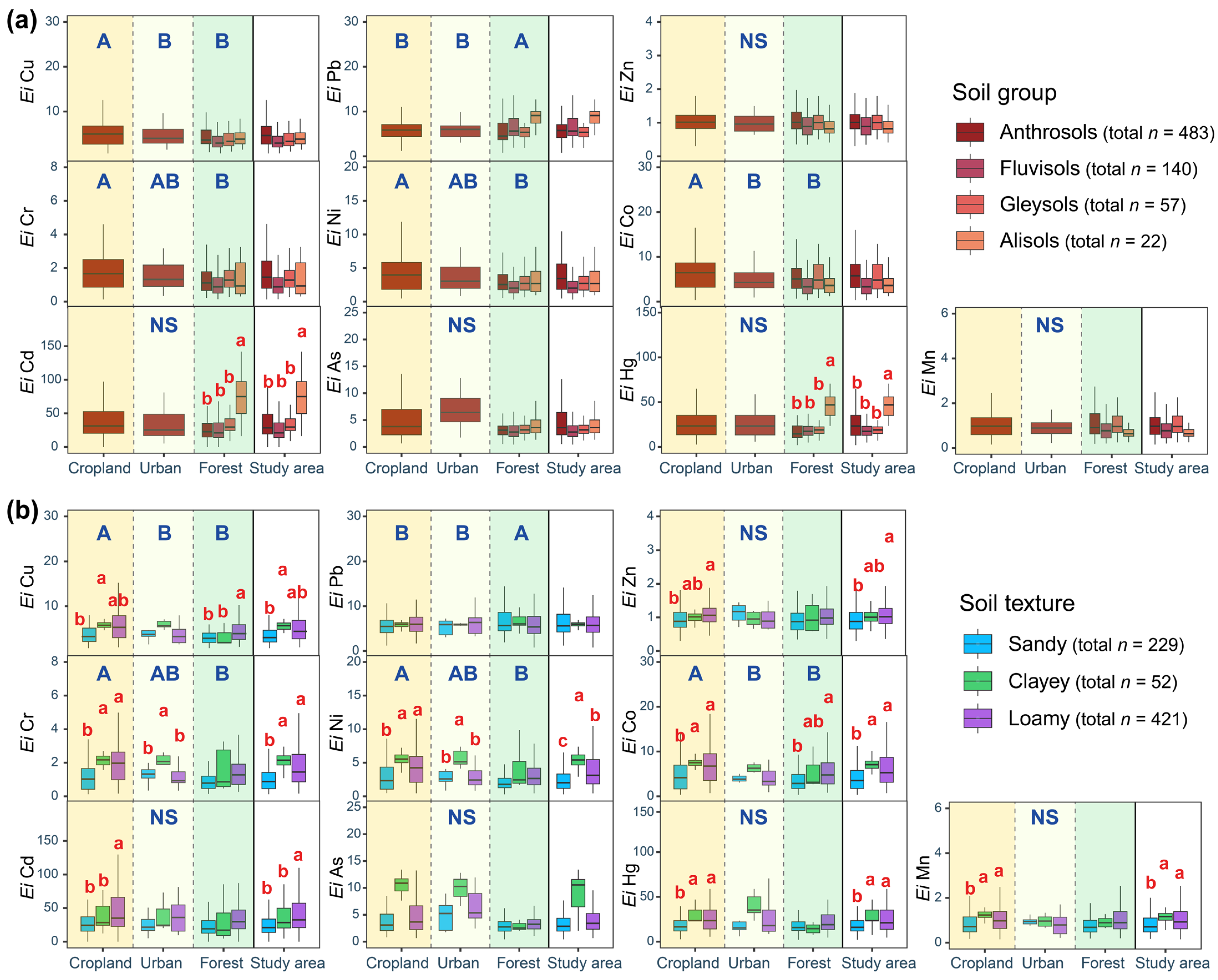Forests 15 01116 g004