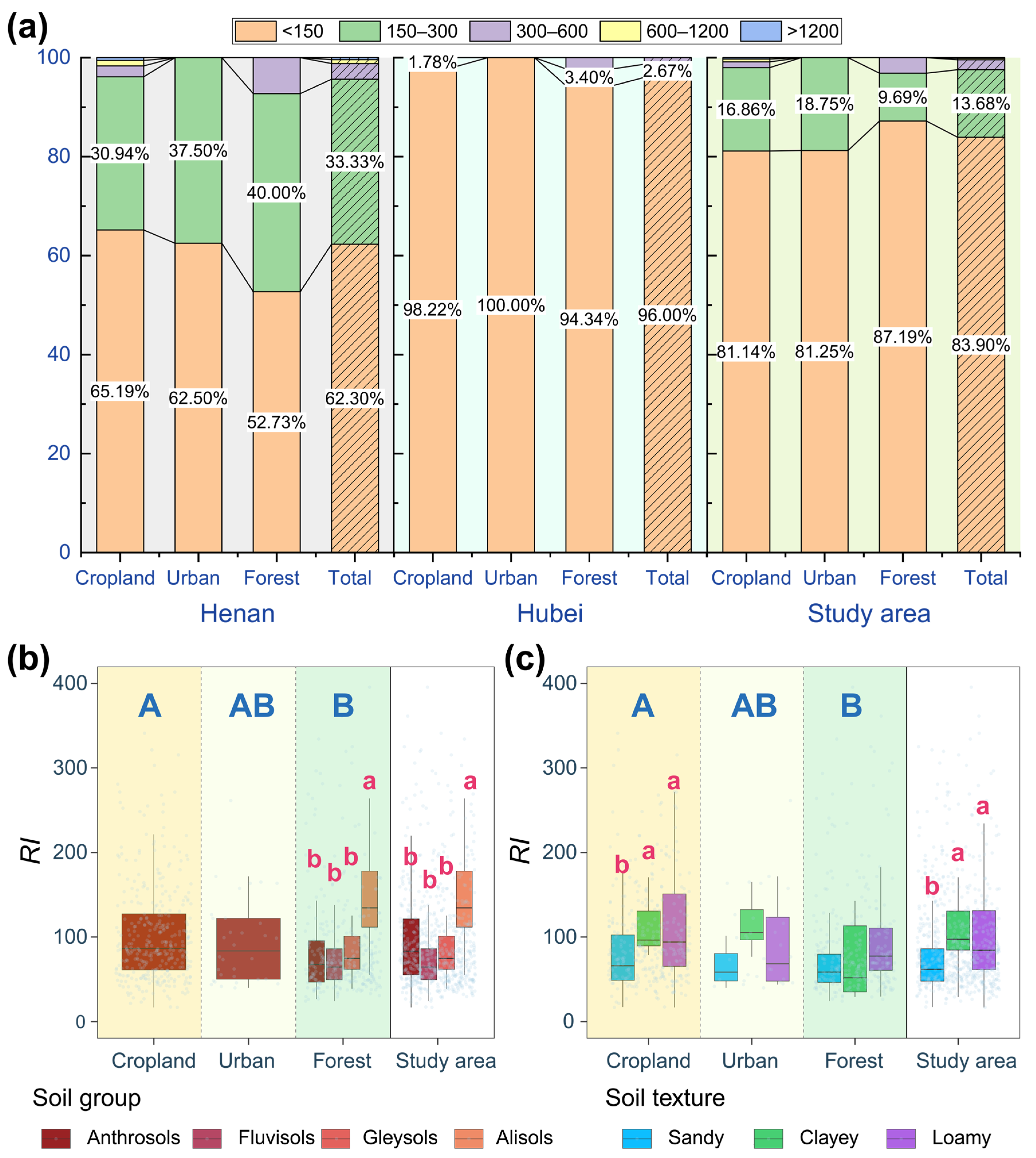 Forests 15 01116 g005
