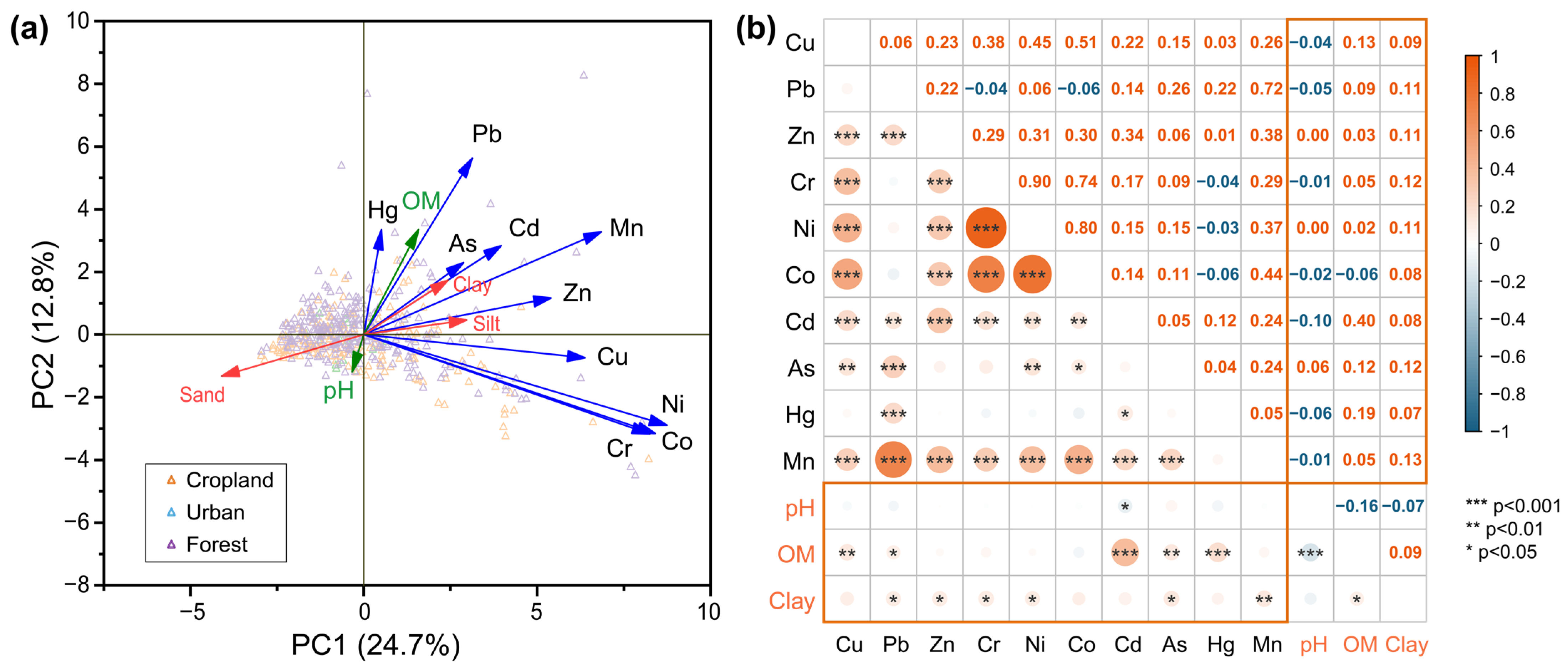 Forests 15 01116 g006