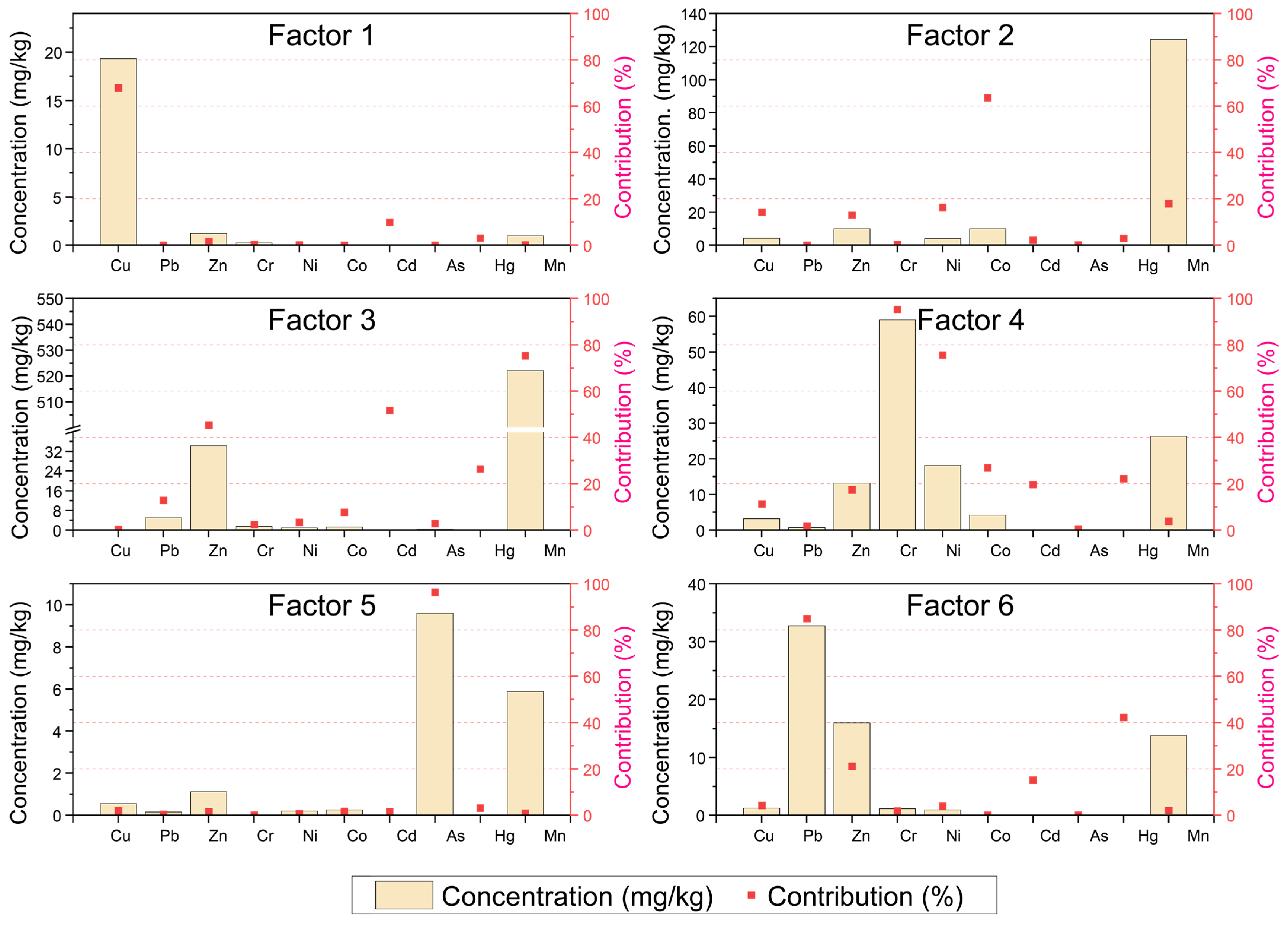 Forests 15 01116 g007