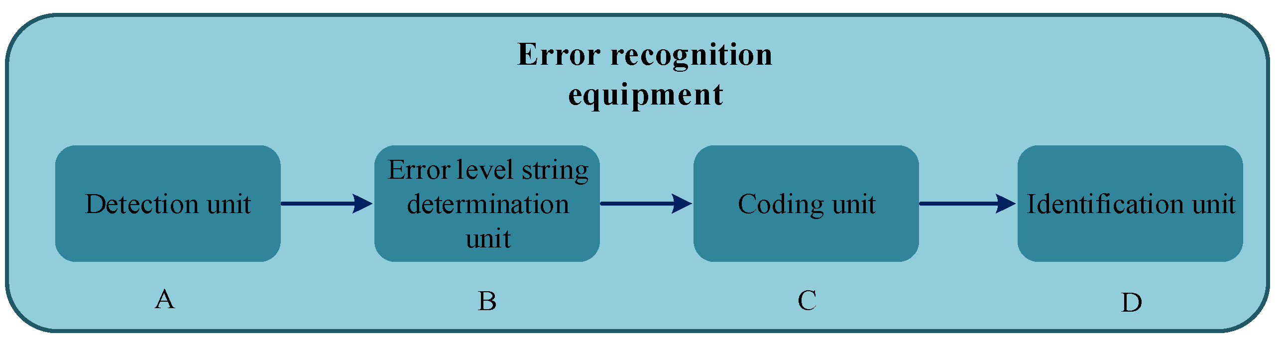 Forests 15 01118 g001