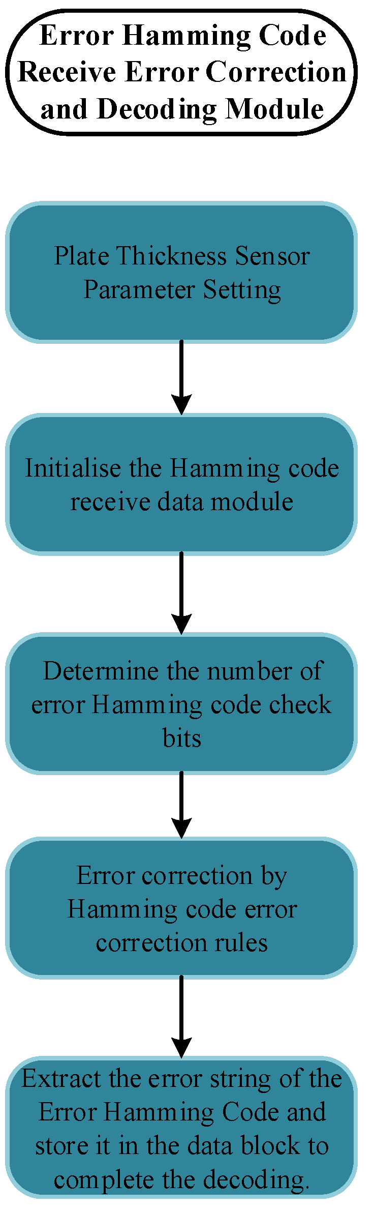 Forests 15 01118 g003