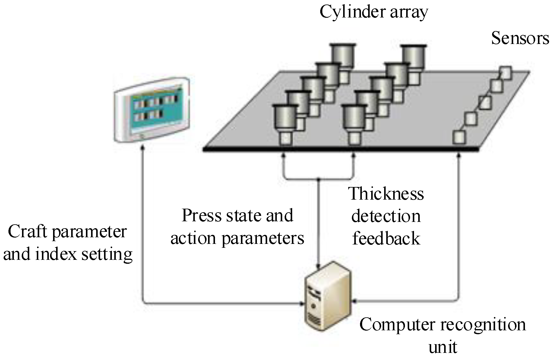 Forests 15 01118 g004