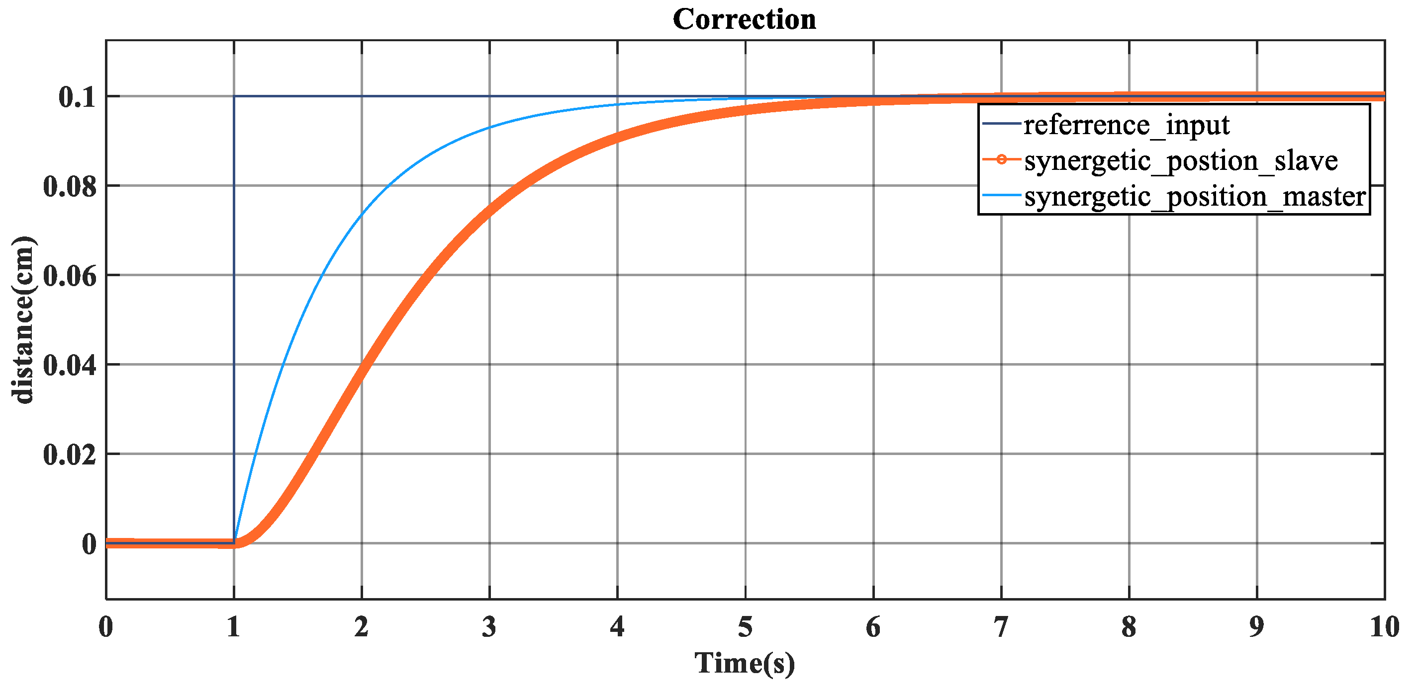 Forests 15 01118 g005