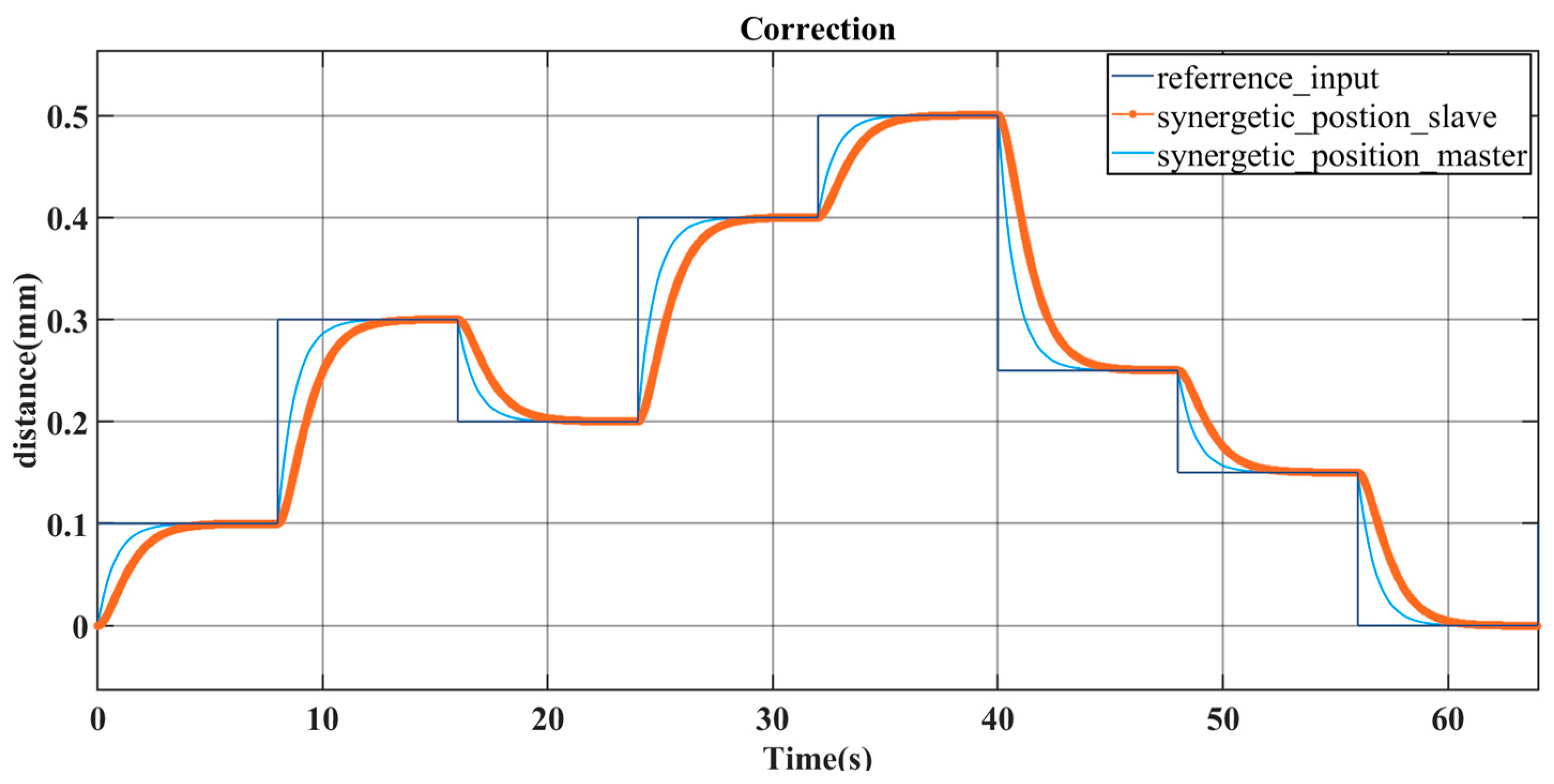 Forests 15 01118 g006