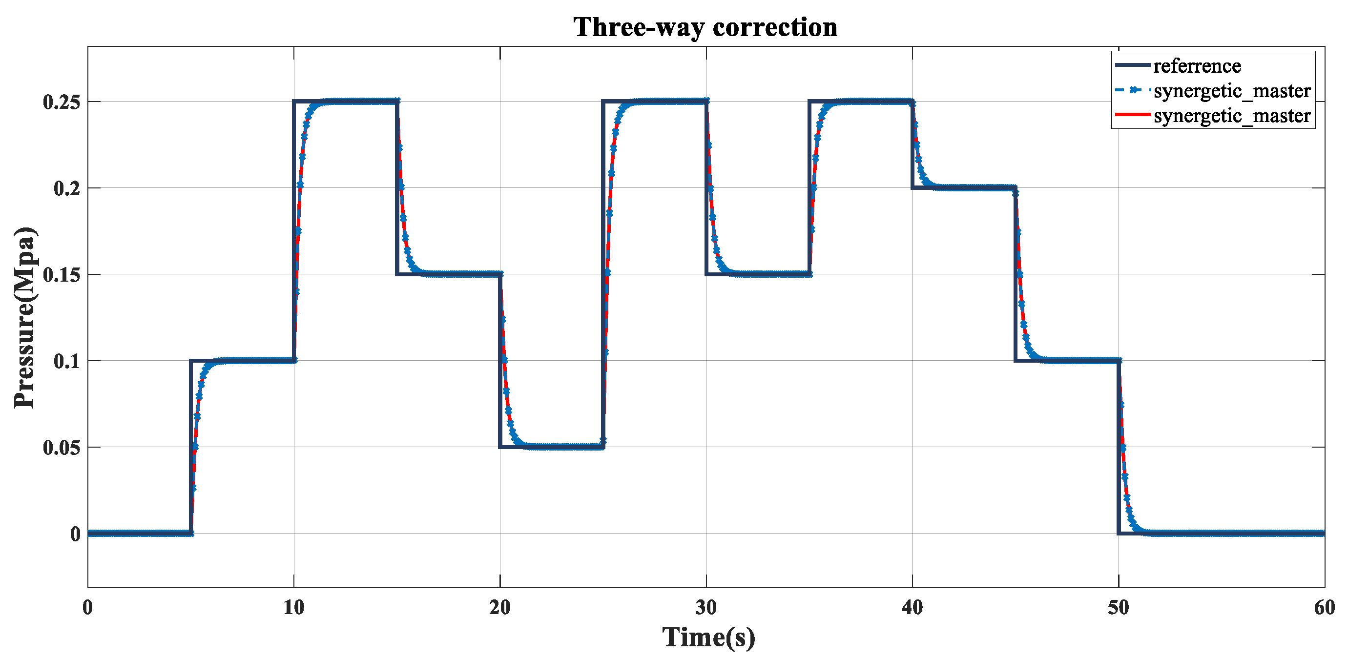 Forests 15 01118 g008