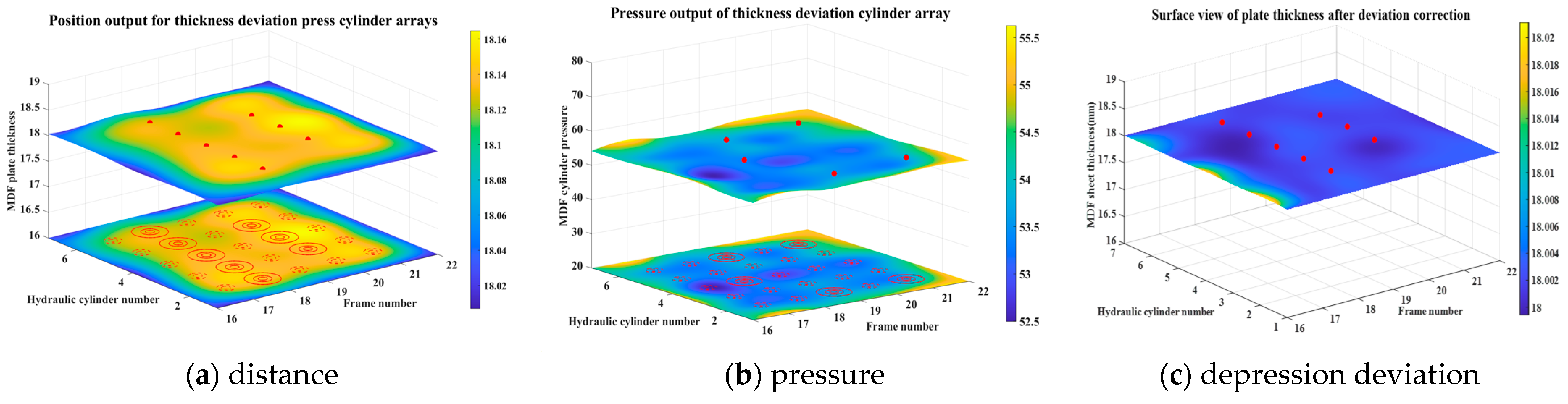 Forests 15 01118 g010