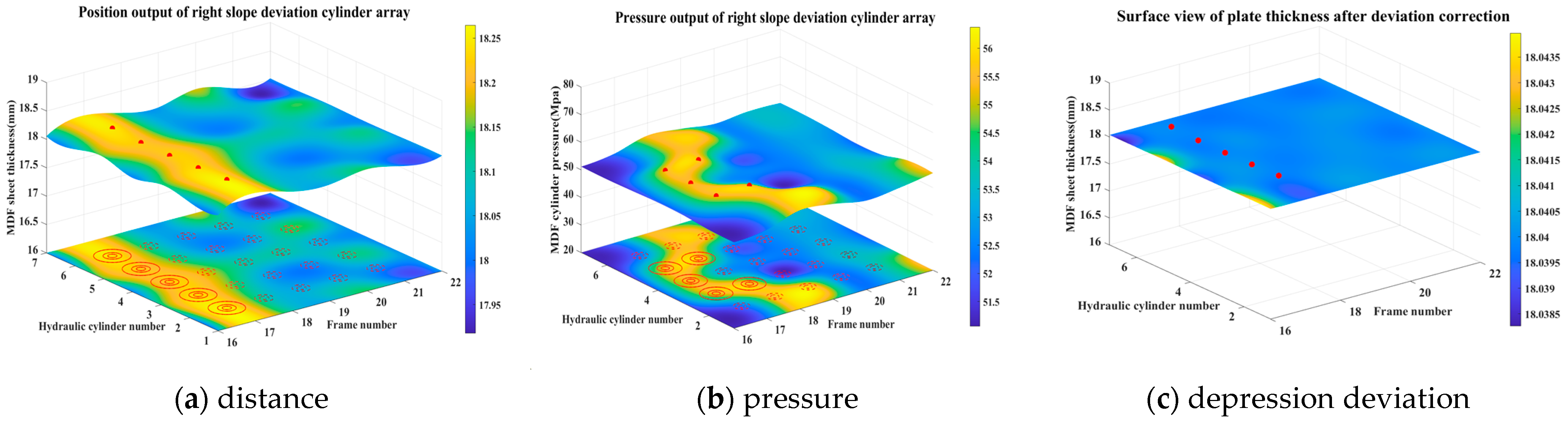 Forests 15 01118 g013