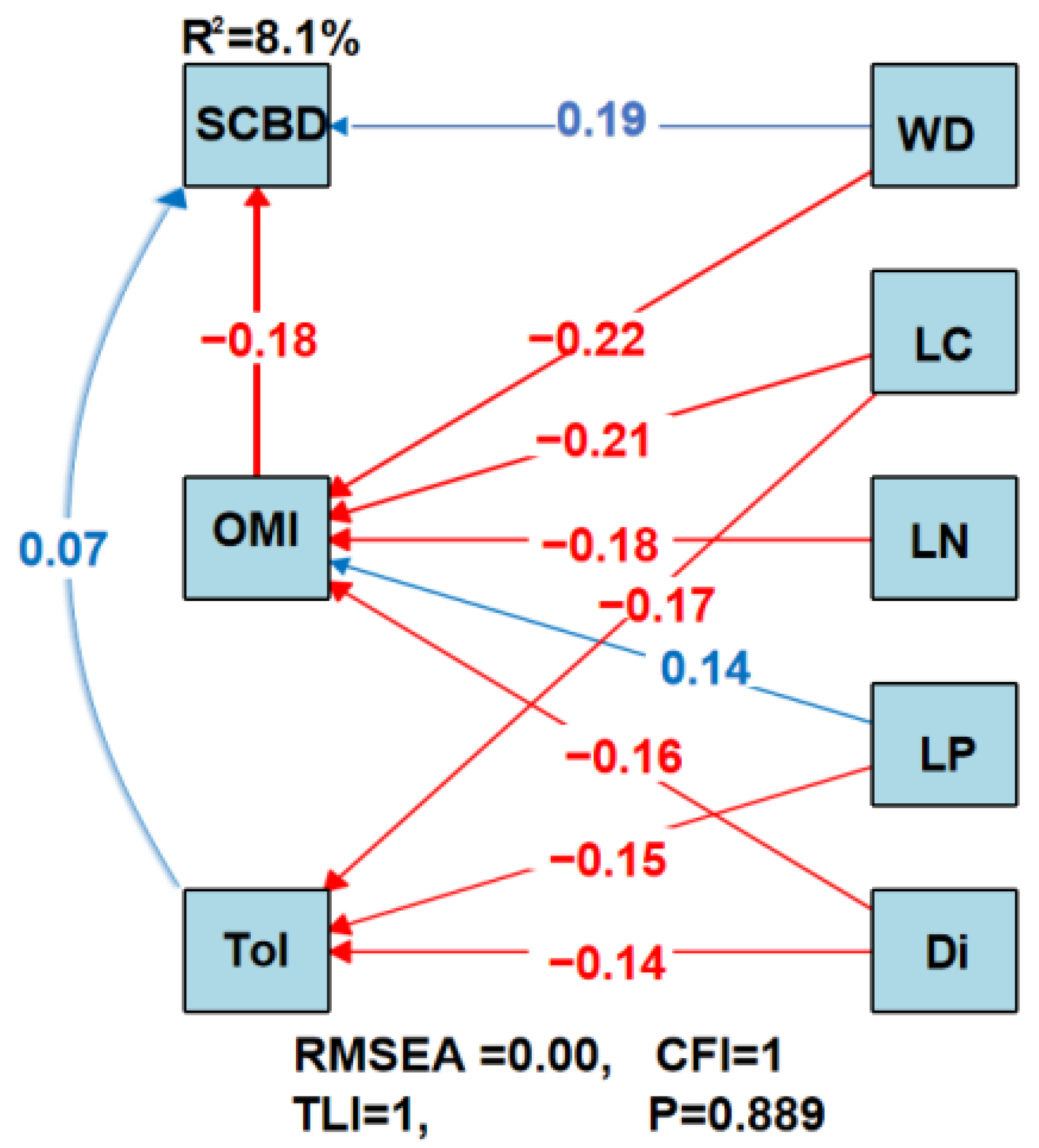 Forests 15 01125 g004