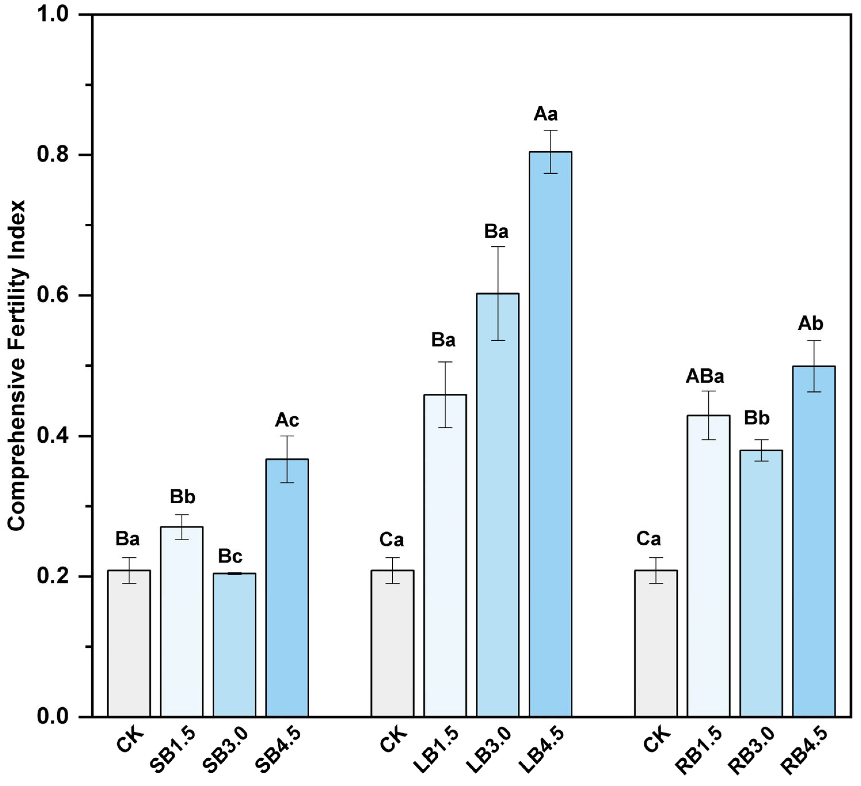 Forests 15 01128 g001