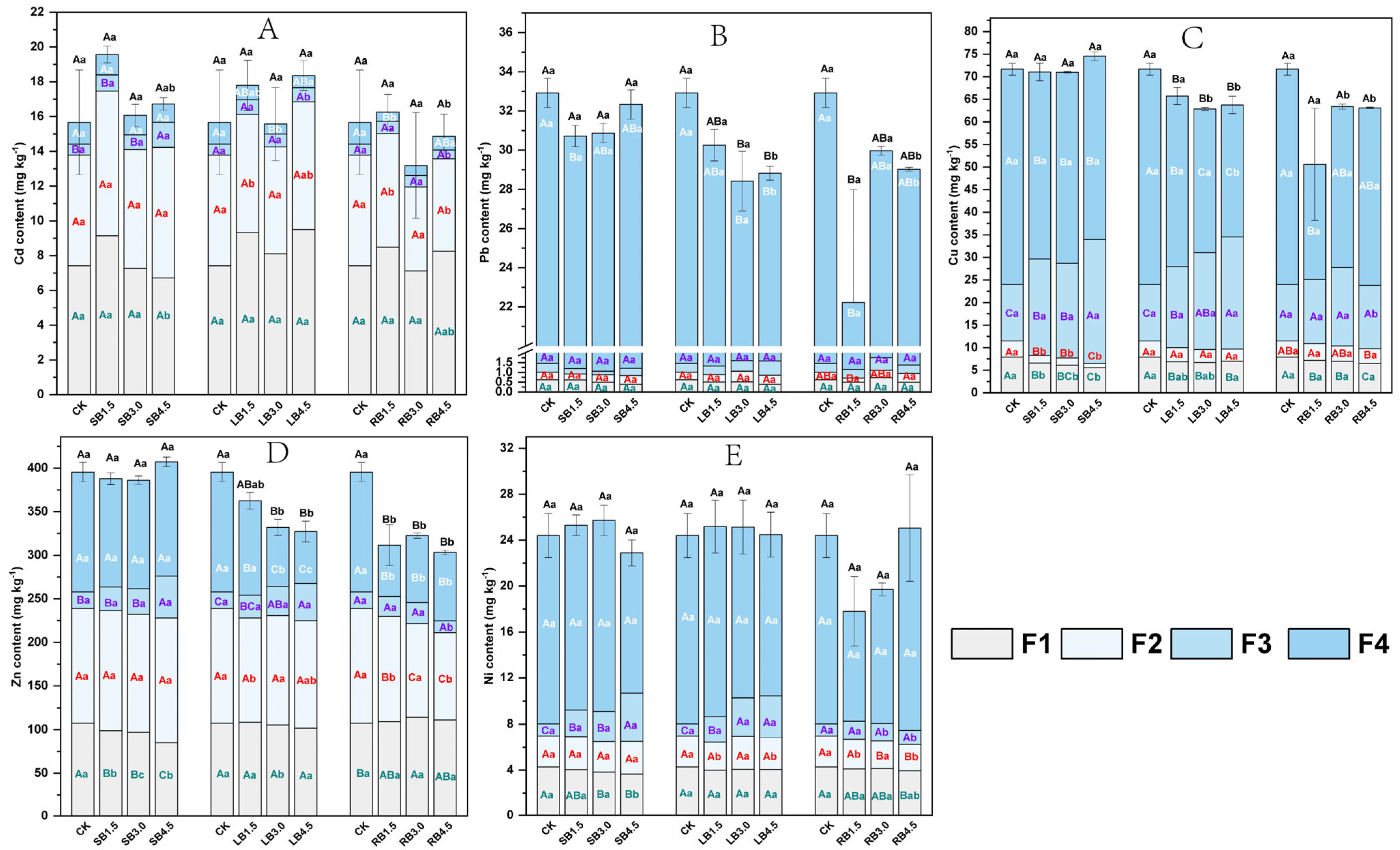 Forests 15 01128 g002